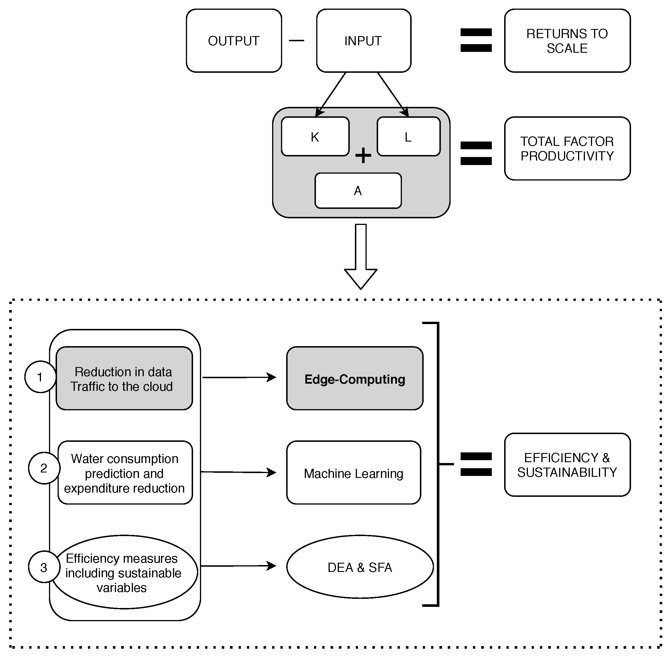 Sustainability 13 00283 g004