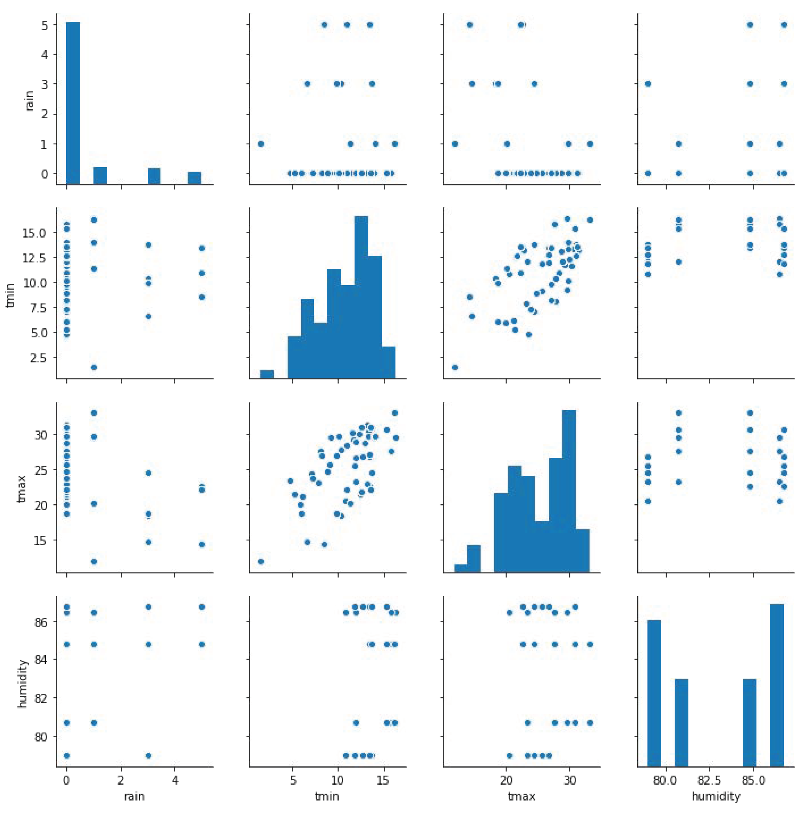 Sustainability 13 00283 g005