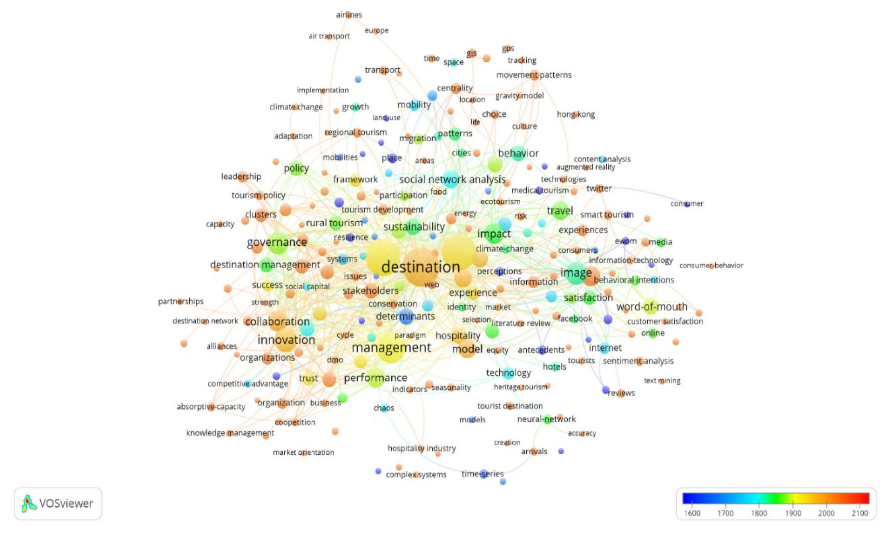 Sustainability 13 00285 g003