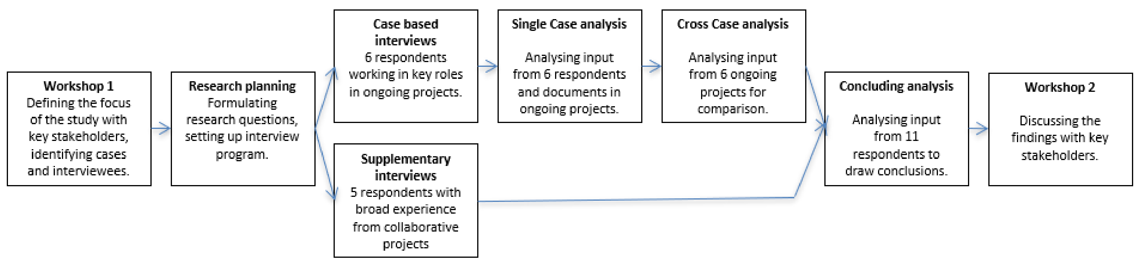 Sustainability 13 00289 g001