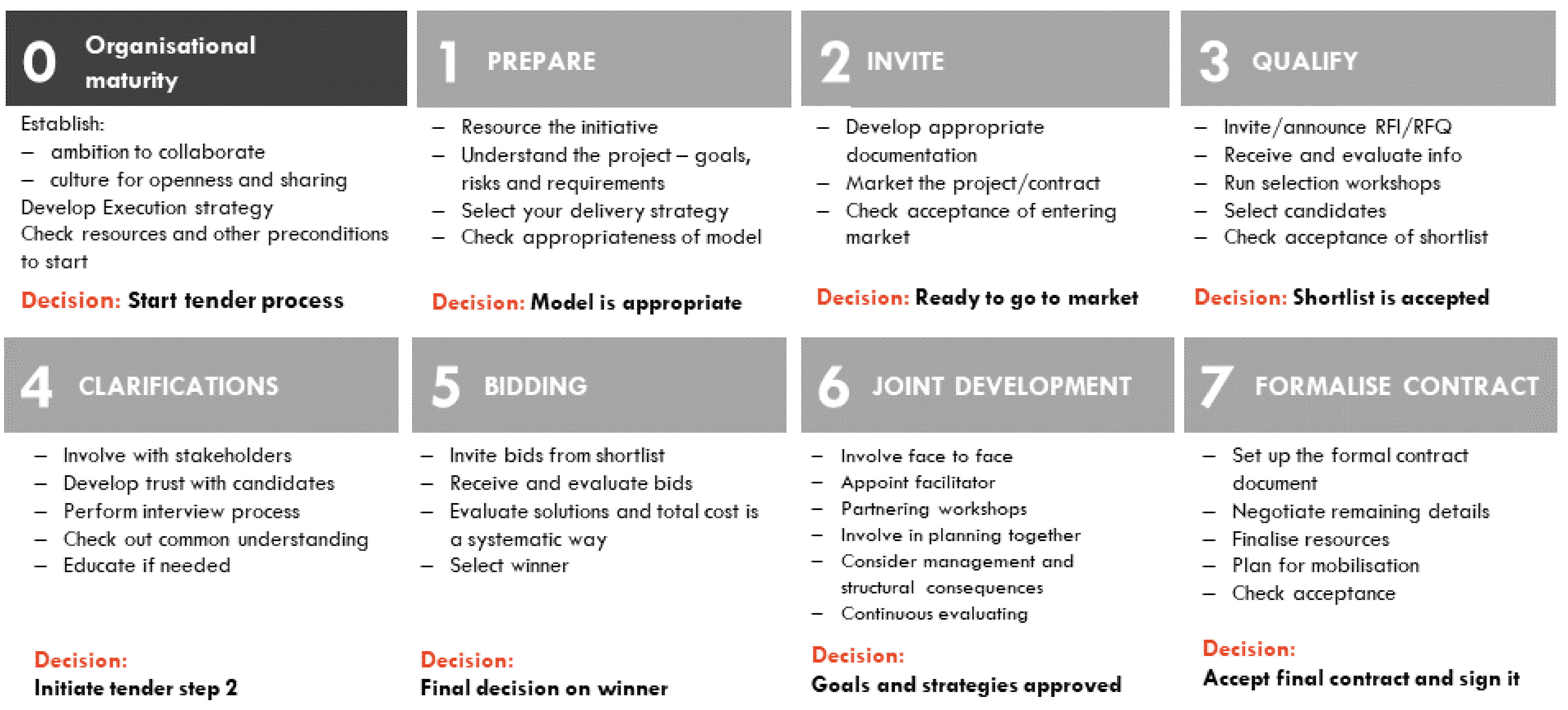 Sustainability 13 00289 g002