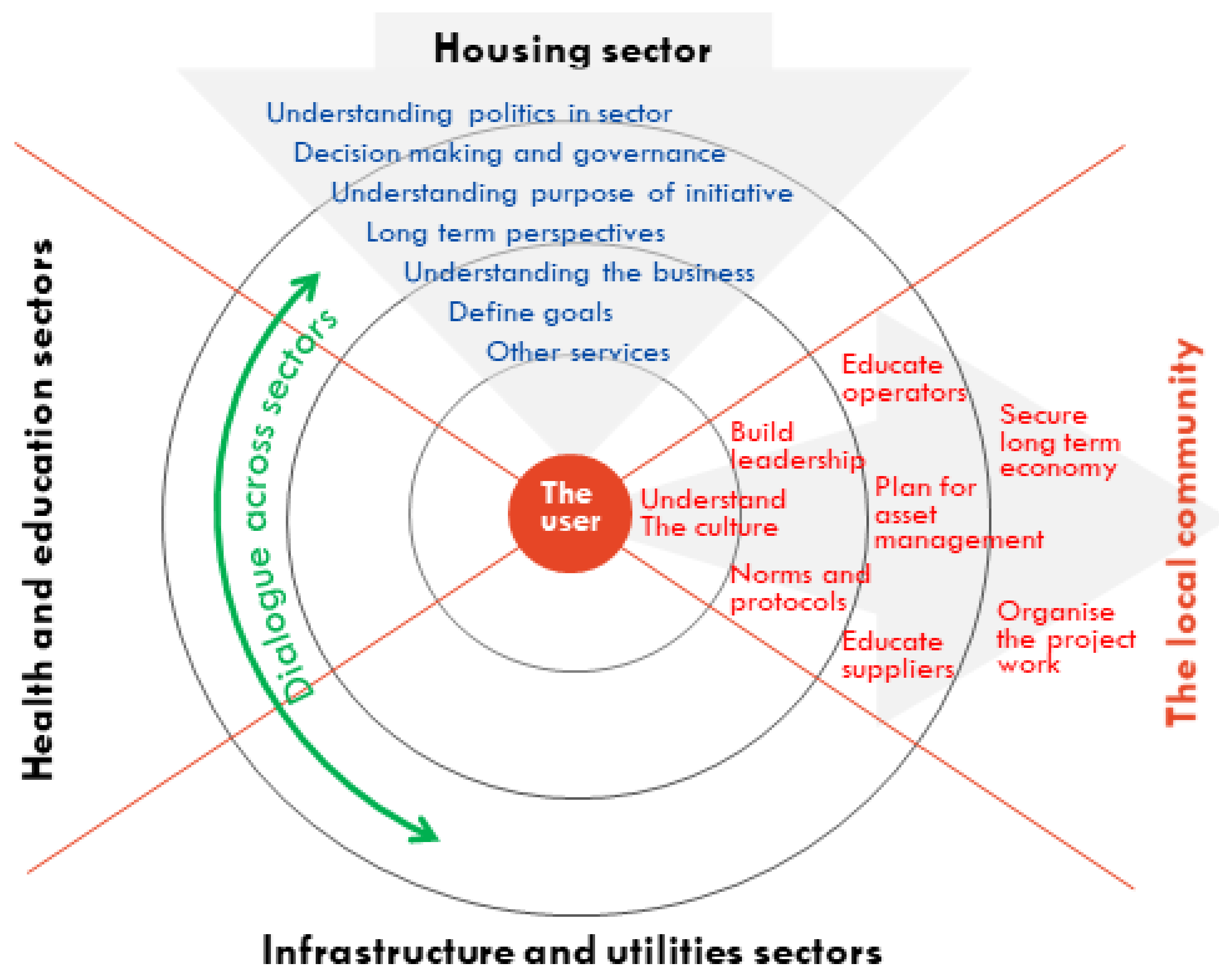 Sustainability 13 00289 g005