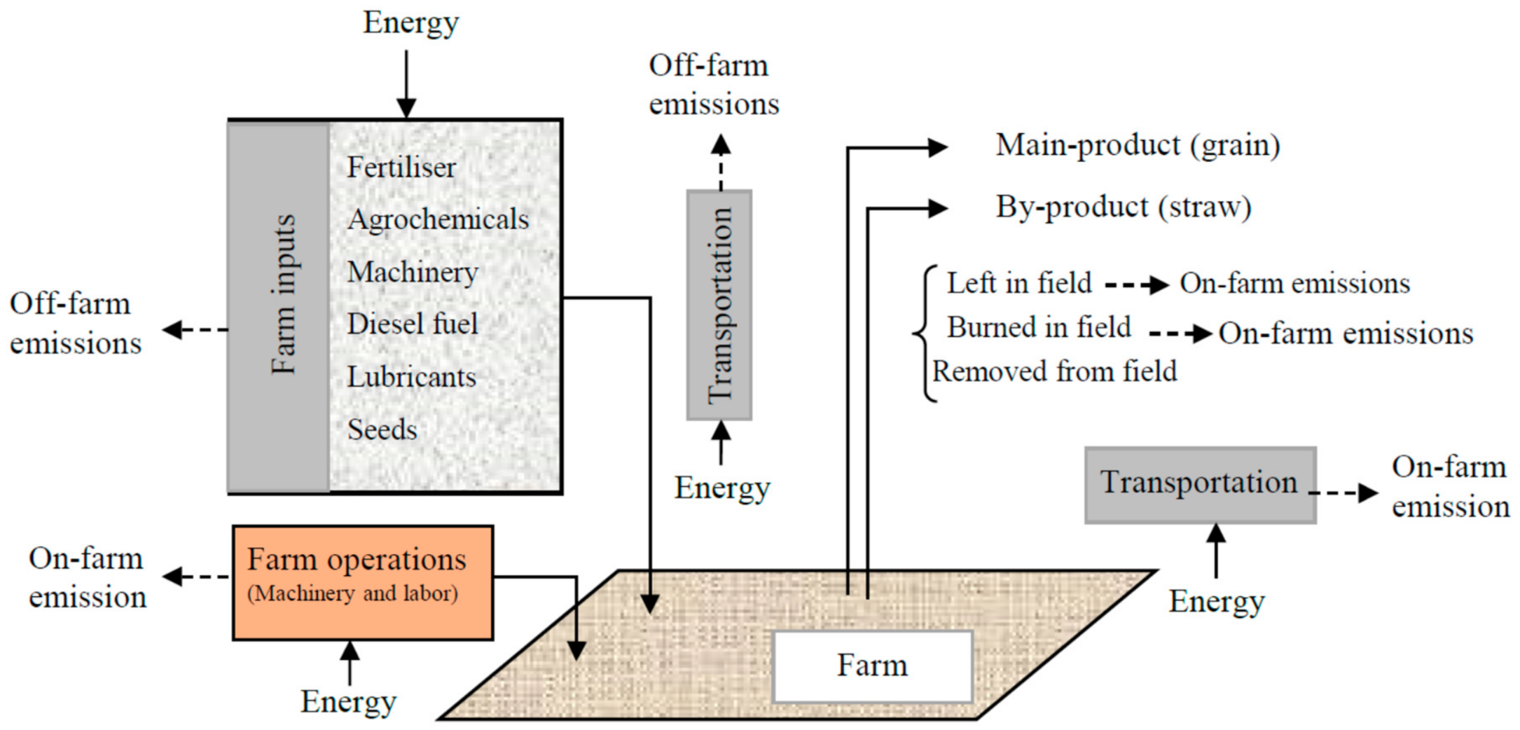 Sustainability 13 00290 g001