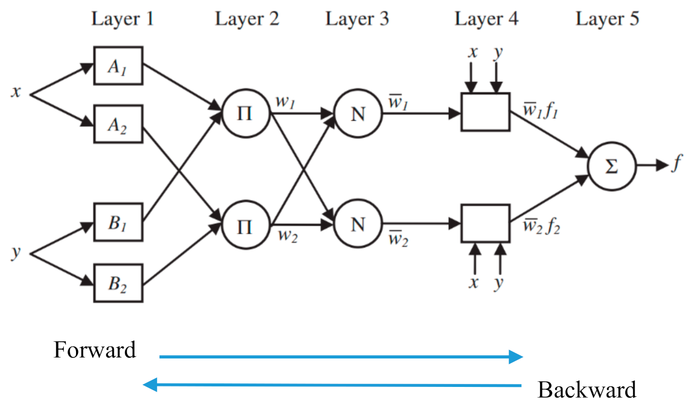 Sustainability 13 00290 g002