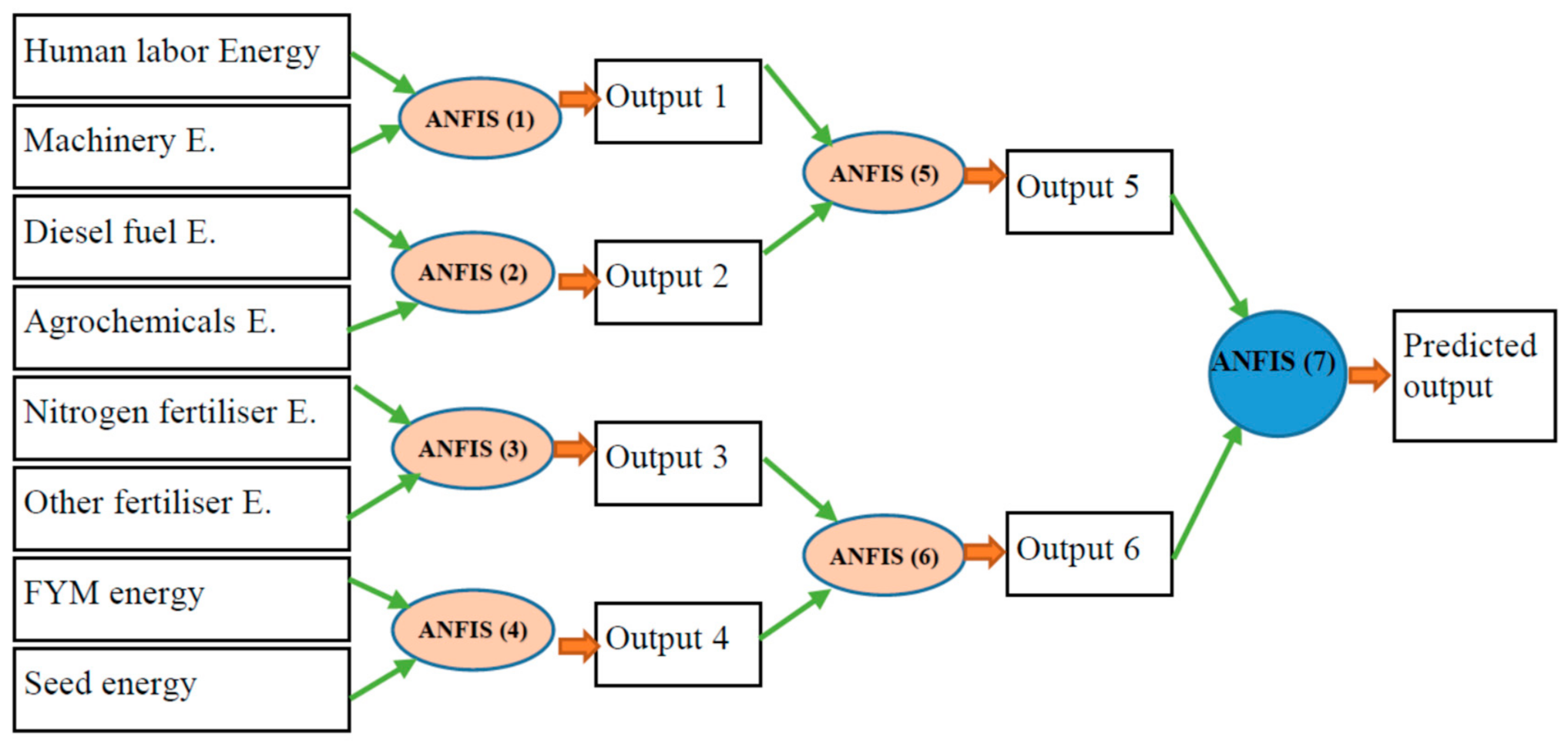 Sustainability 13 00290 g003