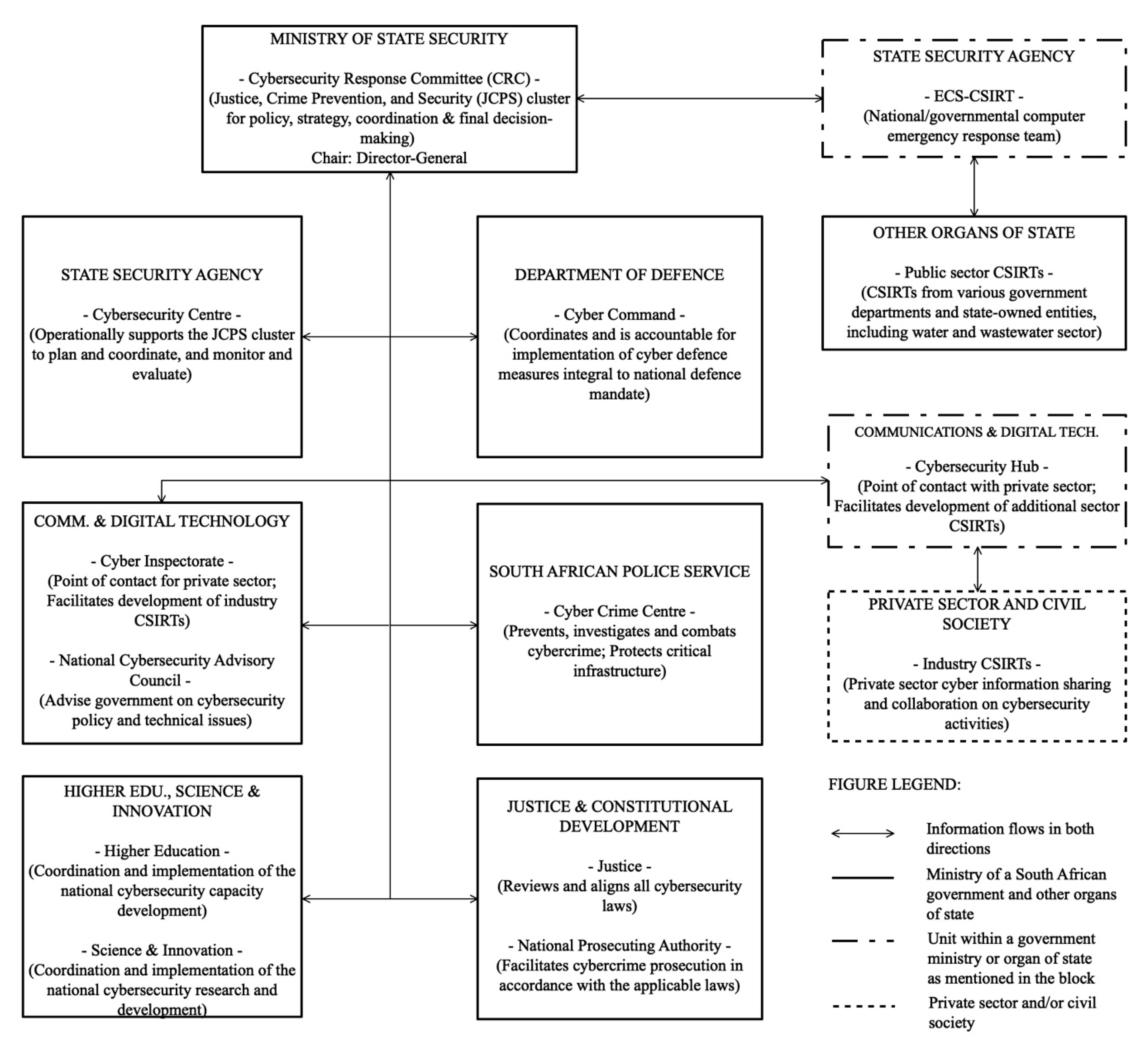 Sustainability 13 00291 g001