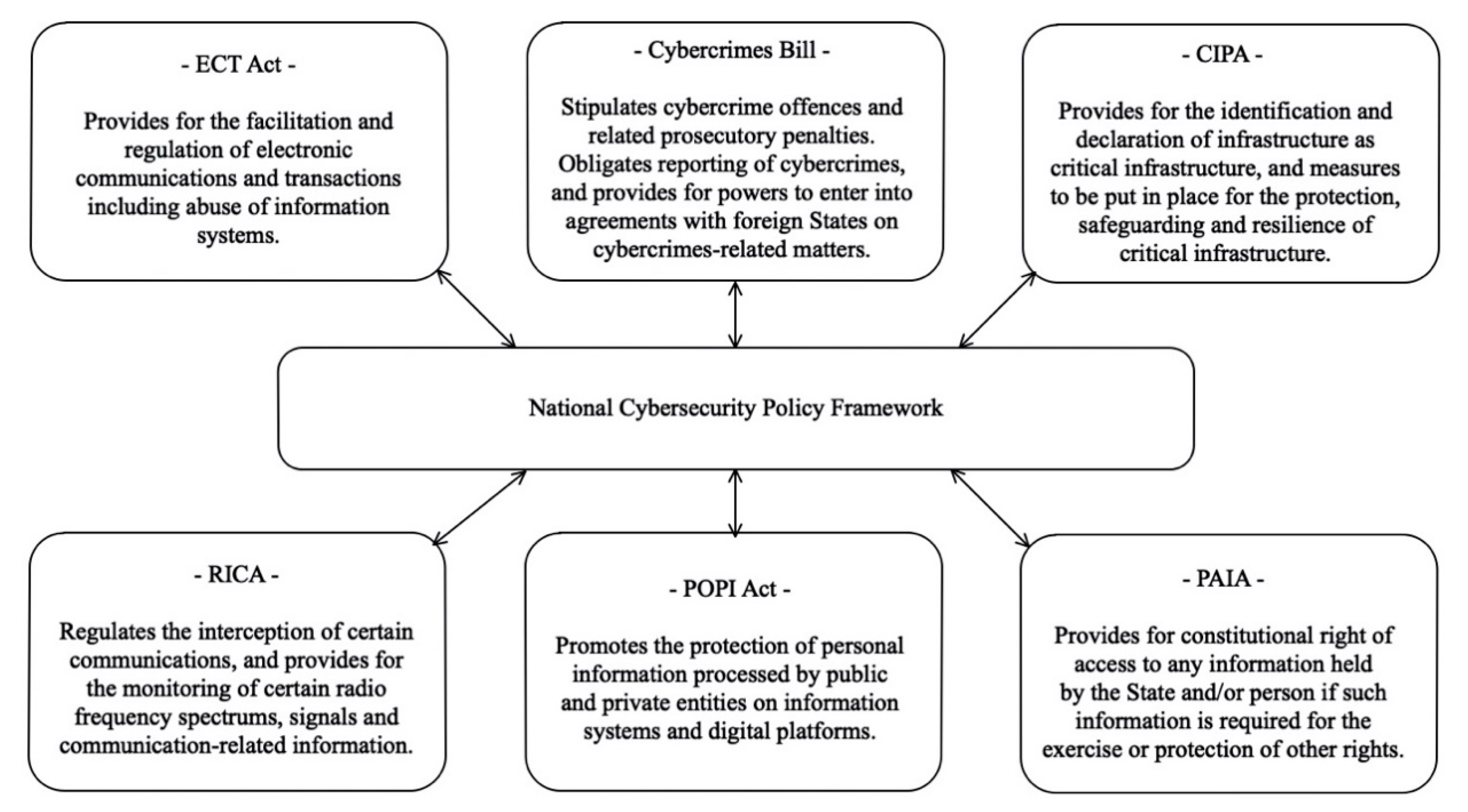 Sustainability 13 00291 g002