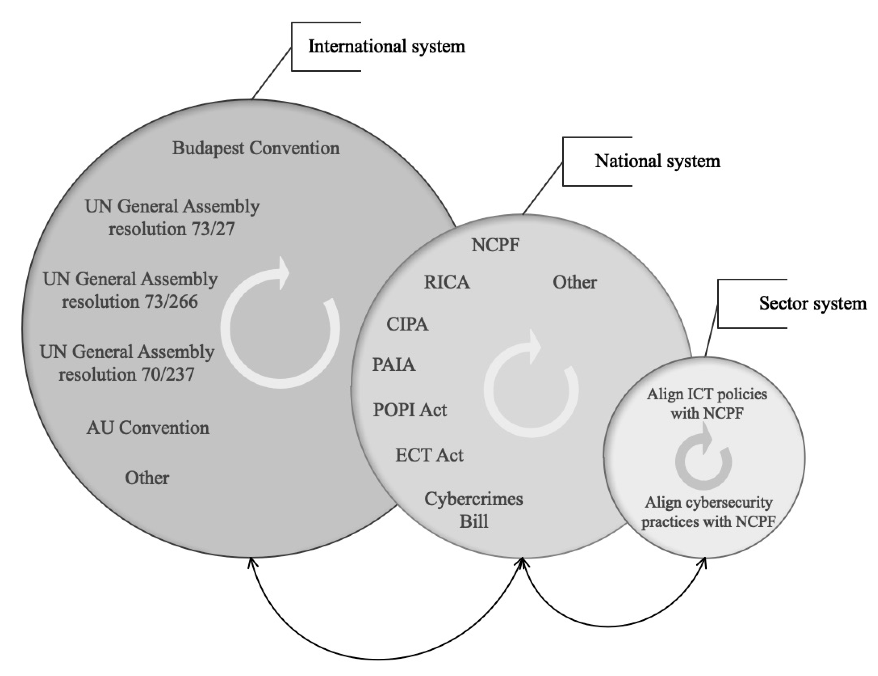 Sustainability 13 00291 g003