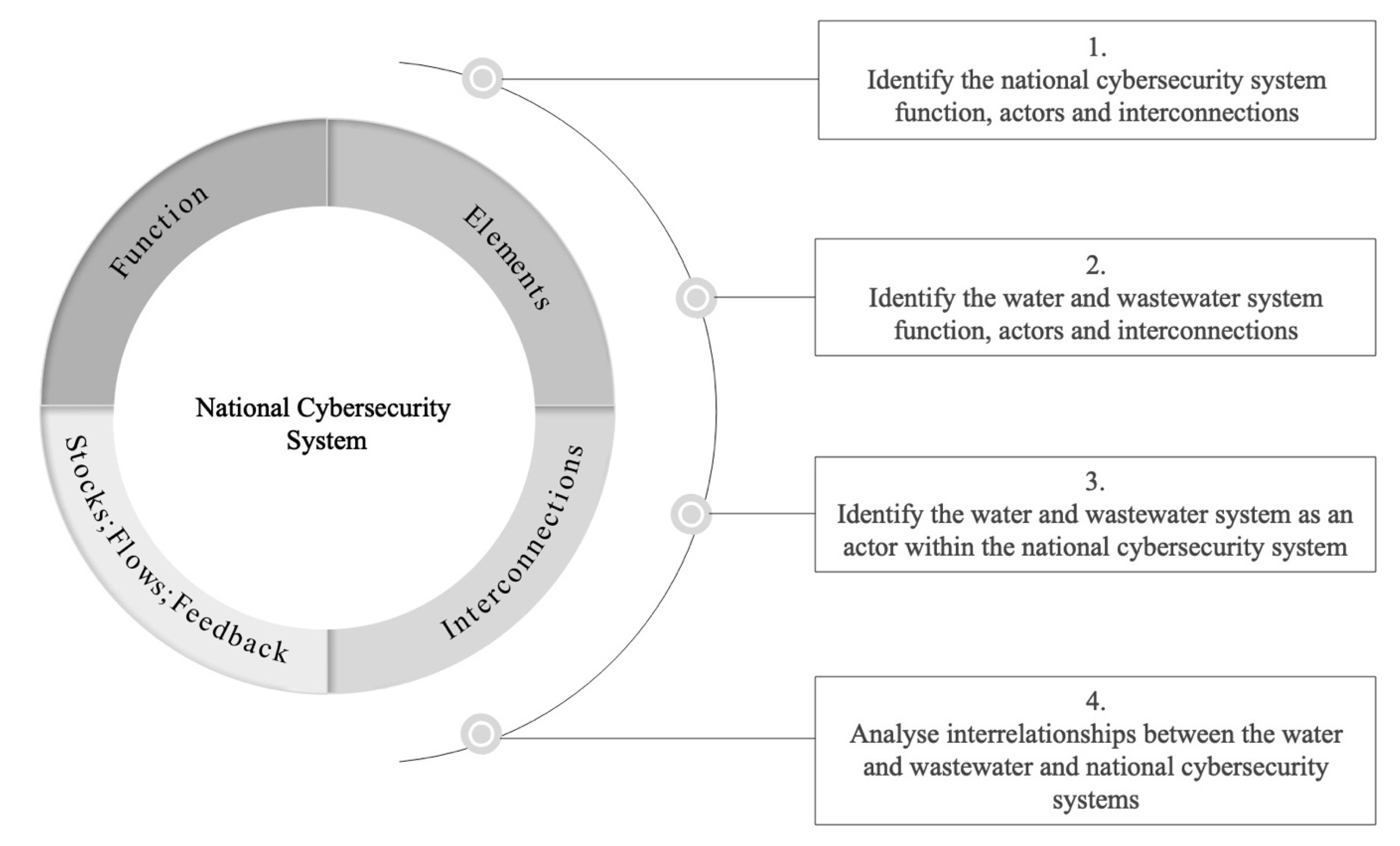 Sustainability 13 00291 g004