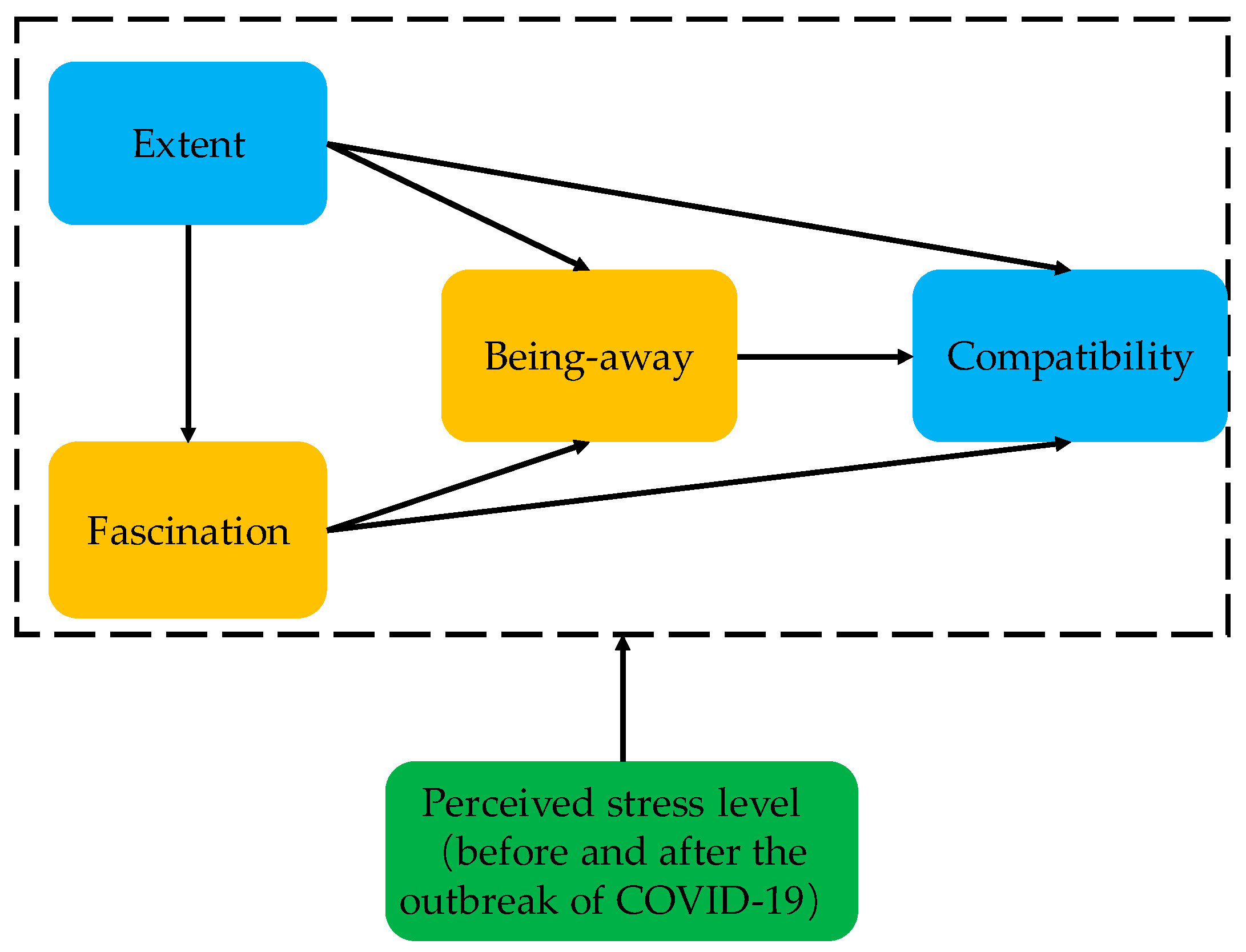 Sustainability 13 00293 g001