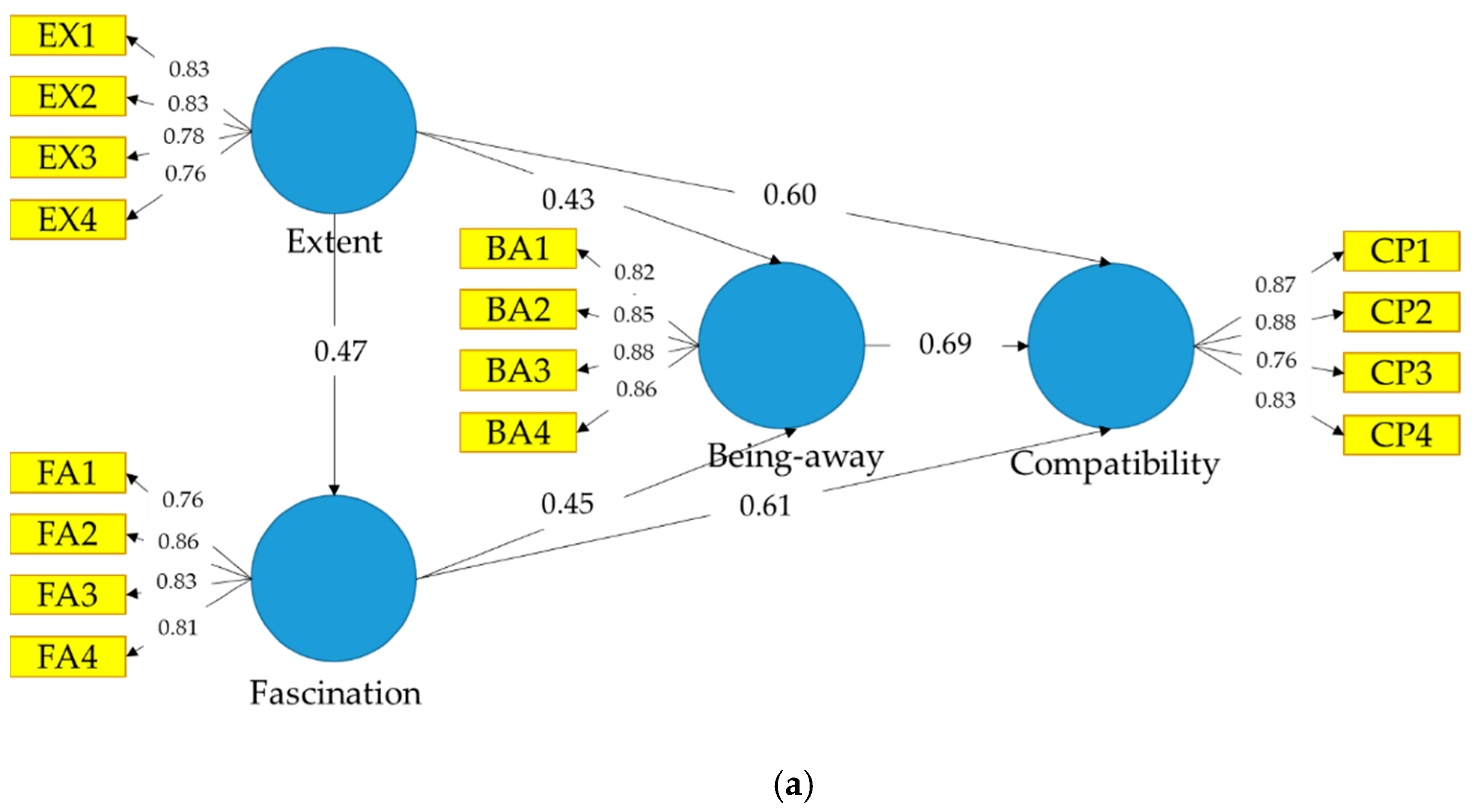 Sustainability 13 00293 g004a