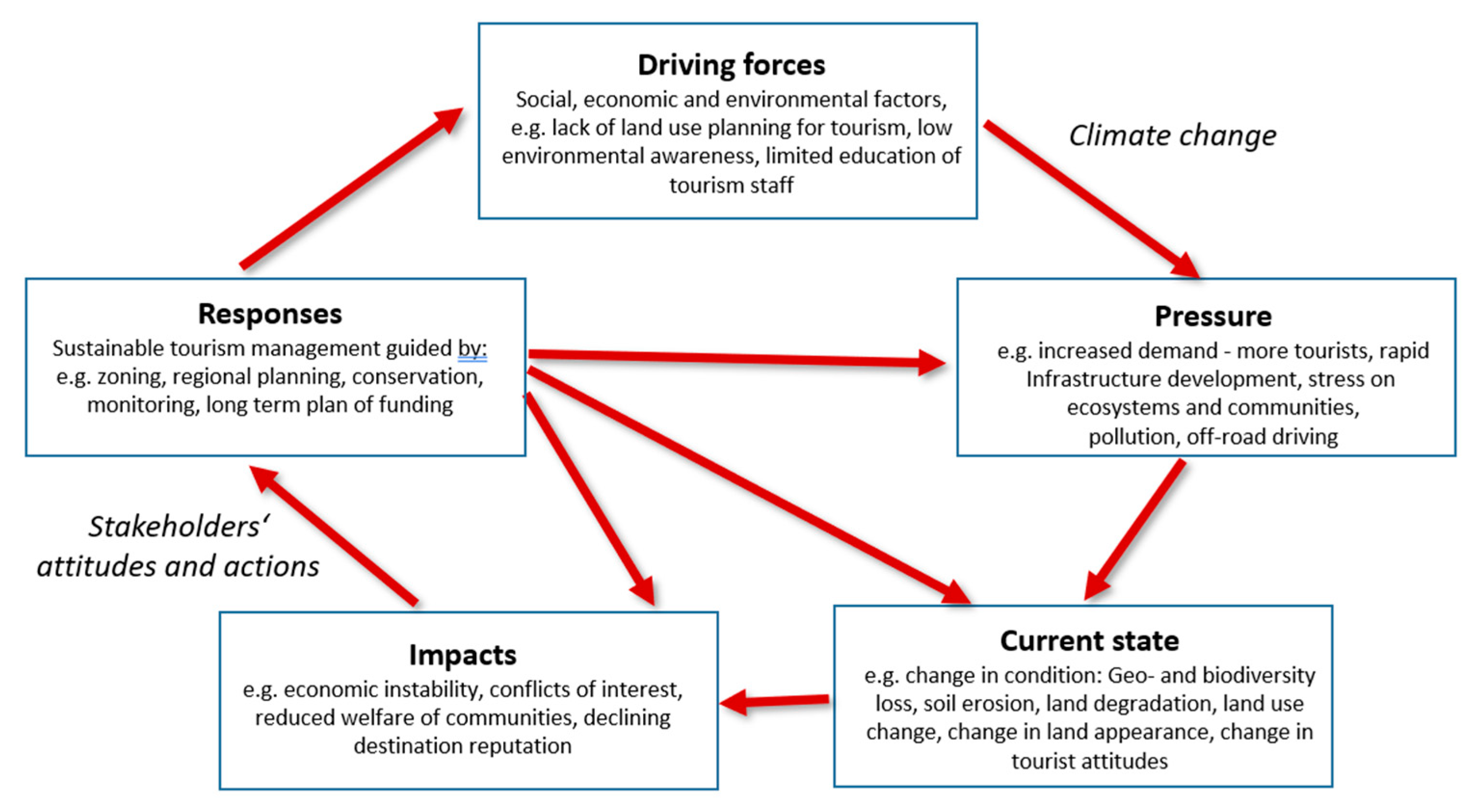 Sustainability 13 00295 g003