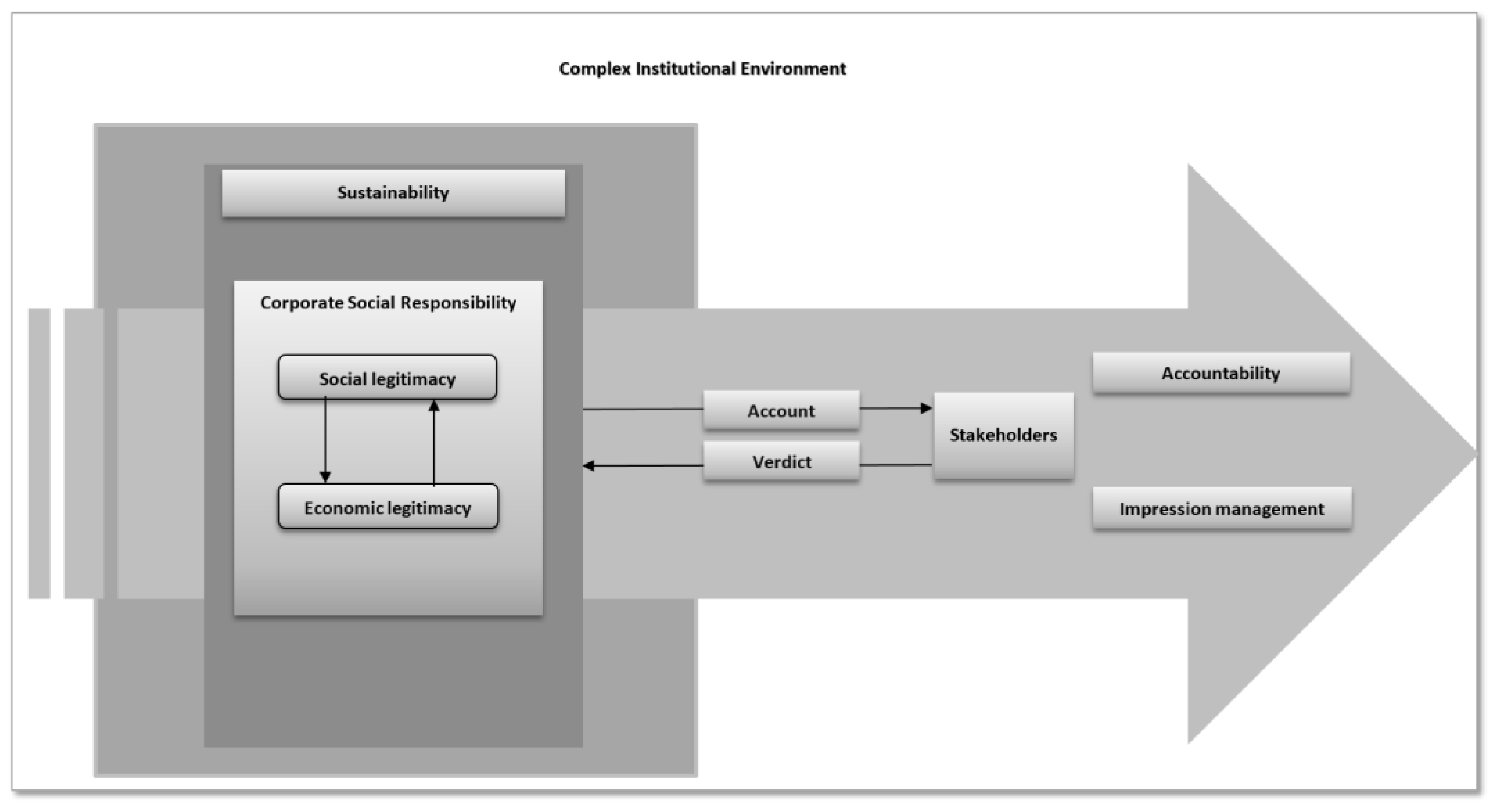 Sustainability 13 00296 g001
