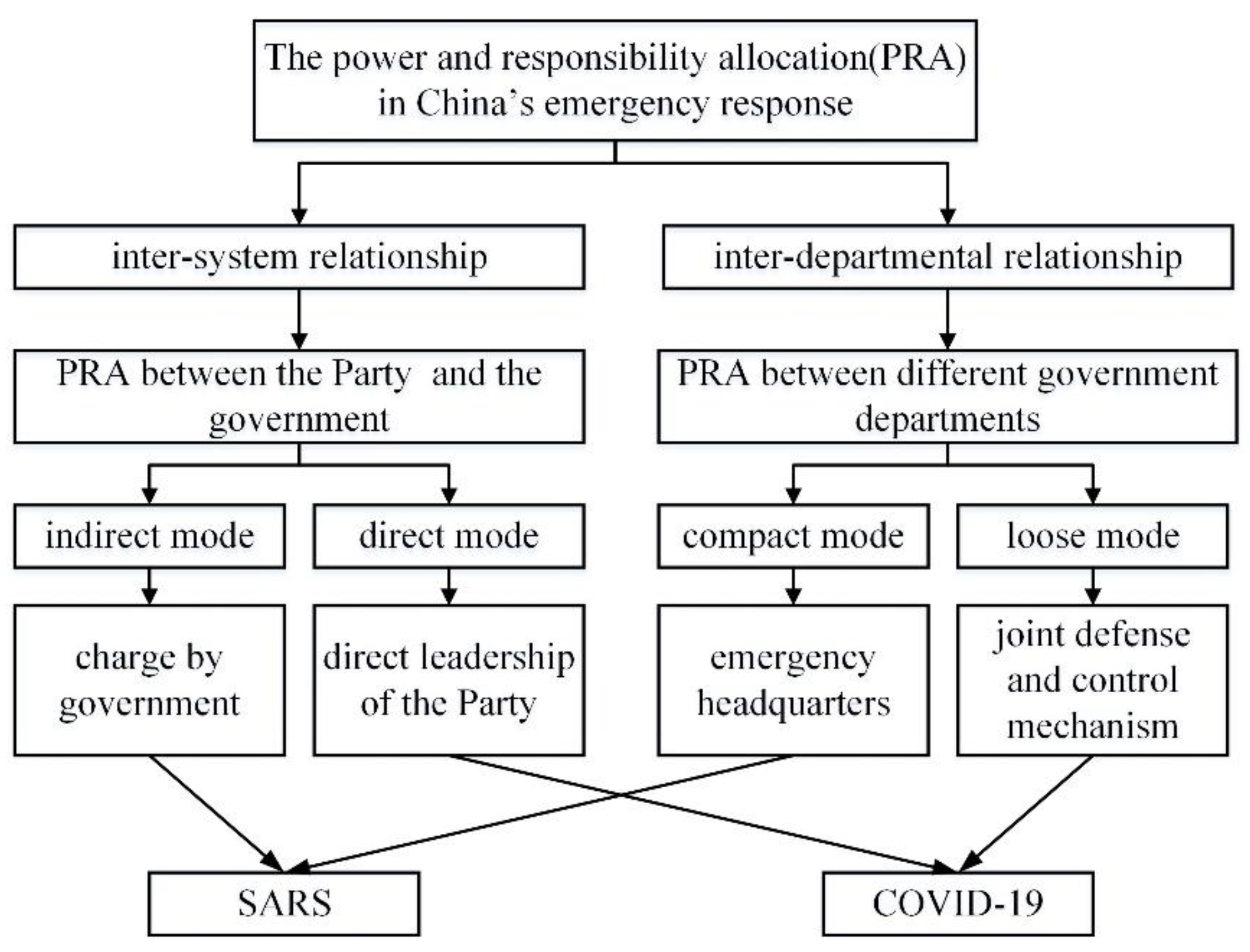 Sustainability 13 00301 g001