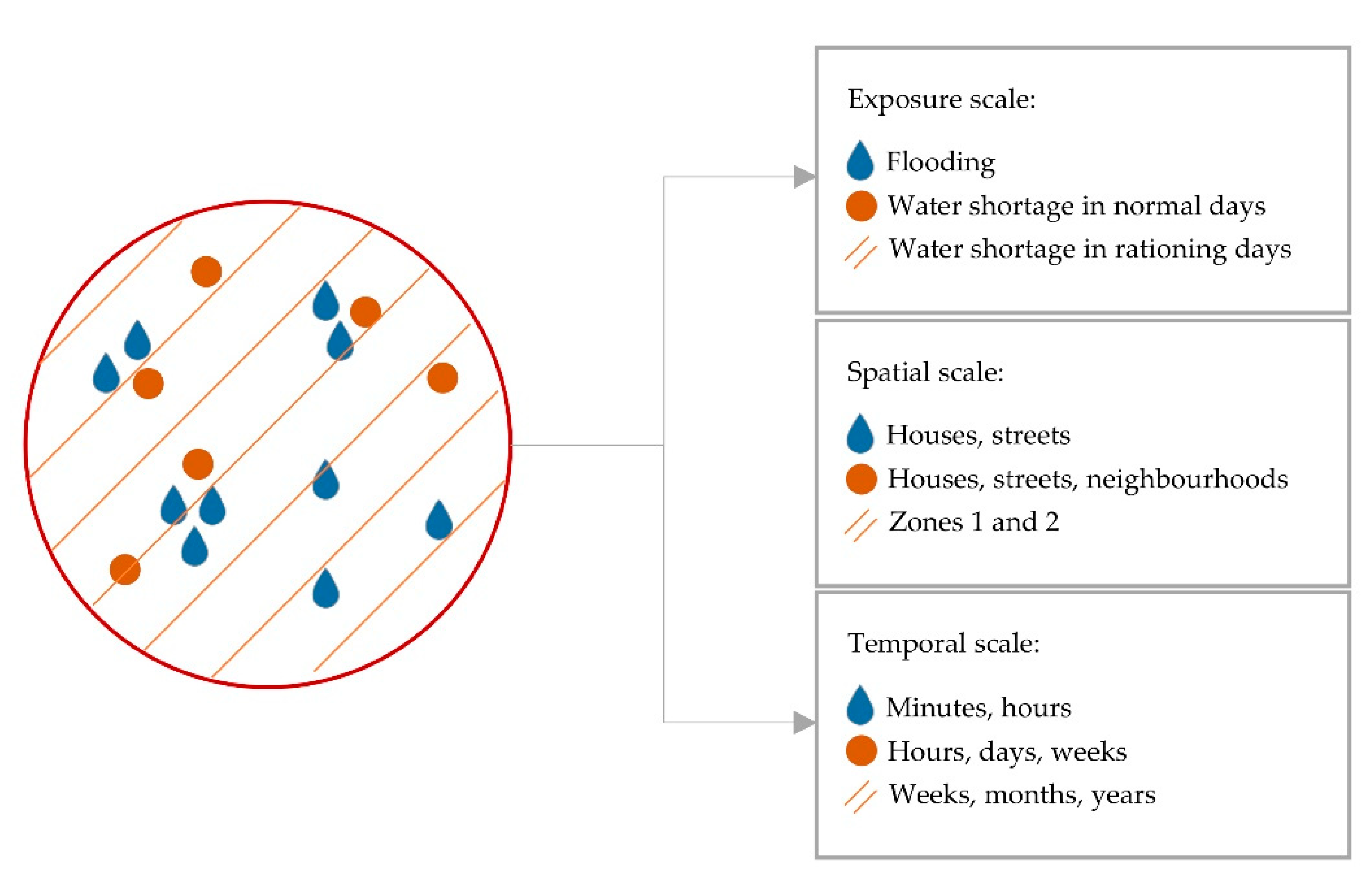 Sustainability 13 00302 g002