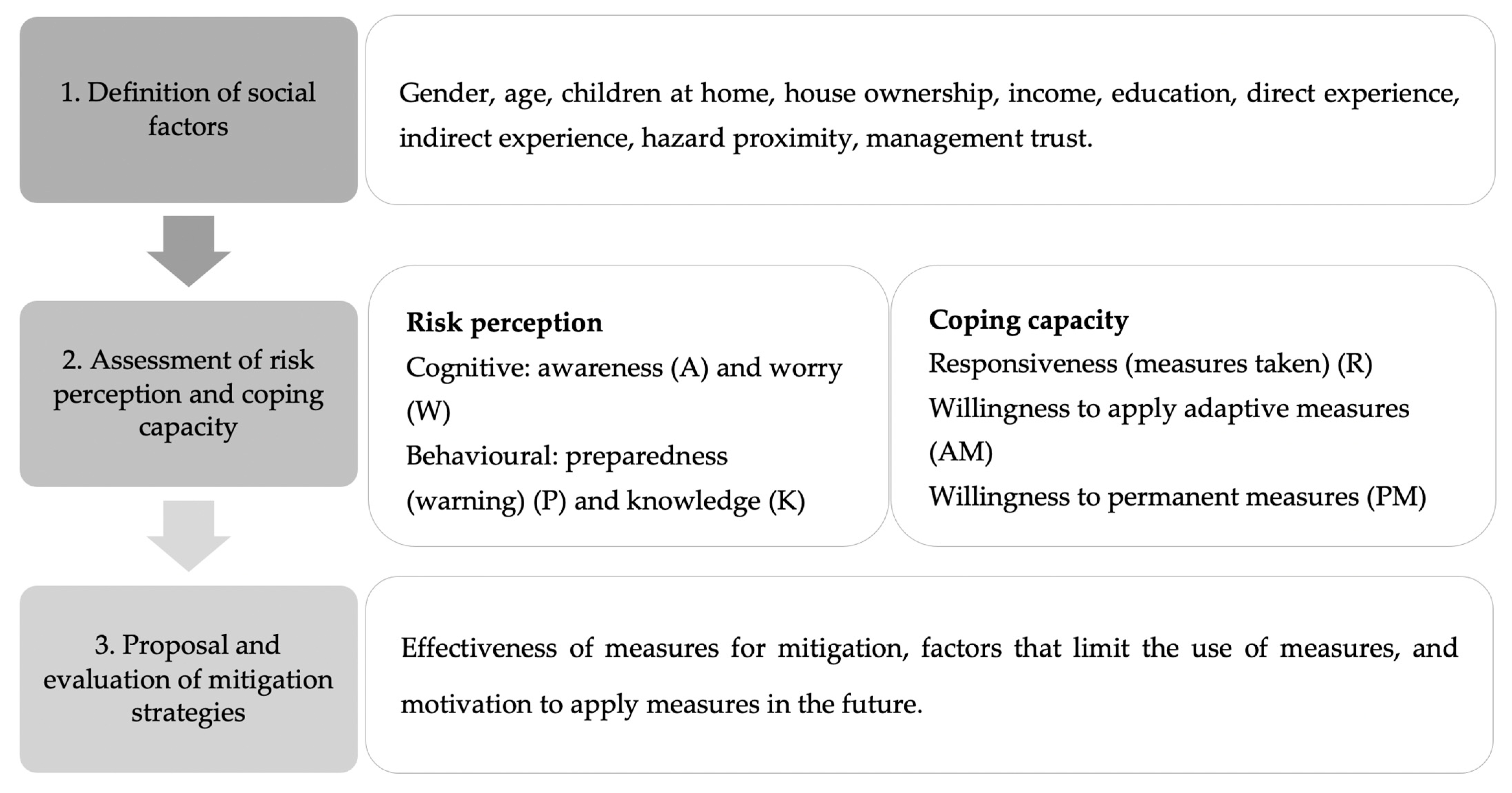 Sustainability 13 00302 g003