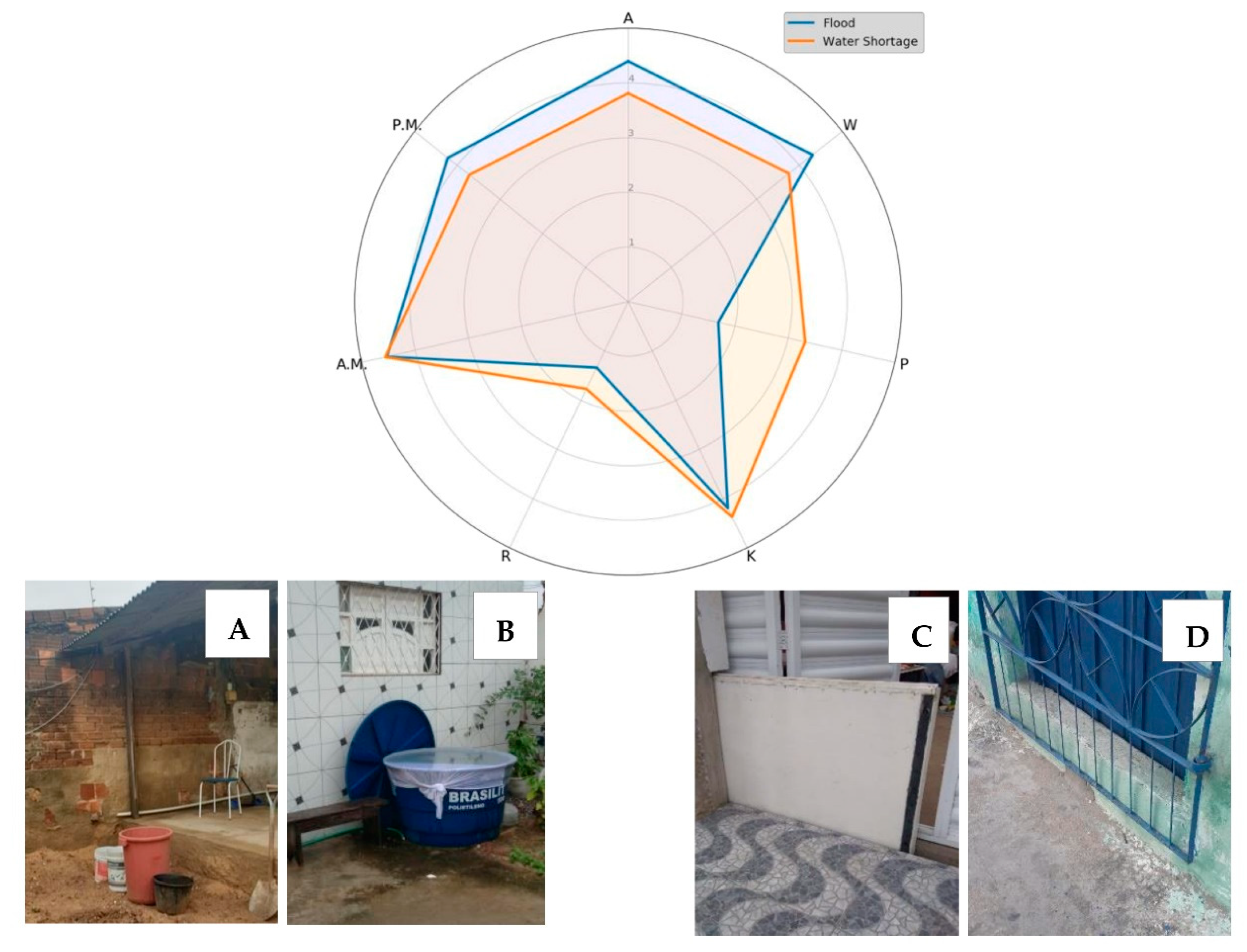 Sustainability 13 00302 g004