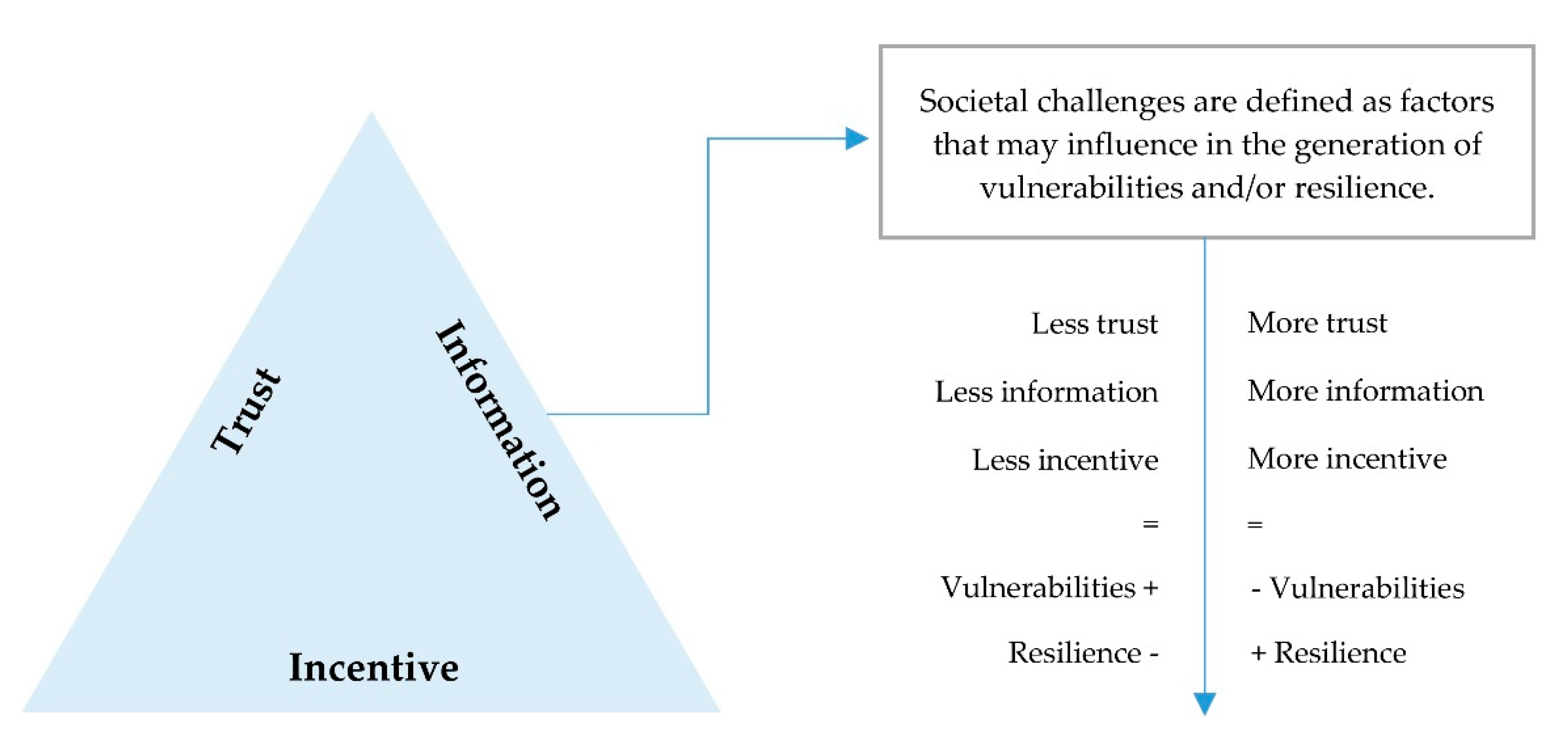 Sustainability 13 00302 g005