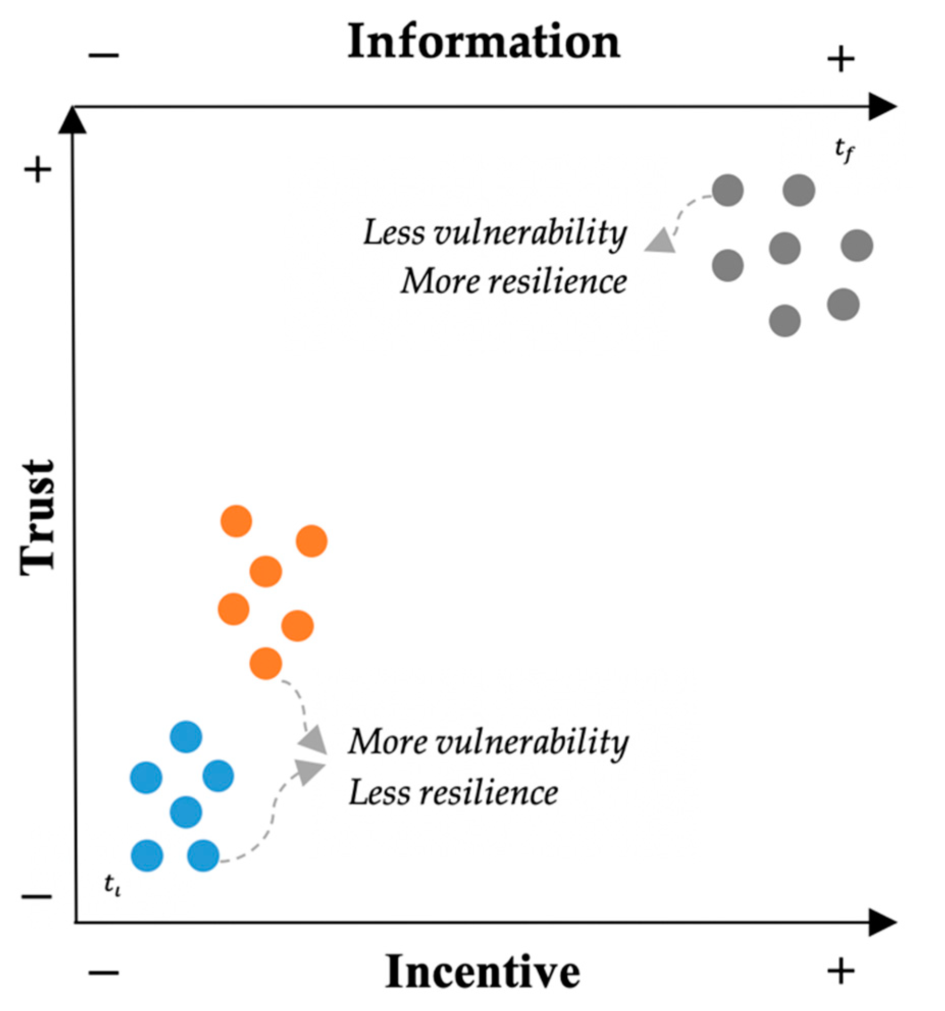 Sustainability 13 00302 g006
