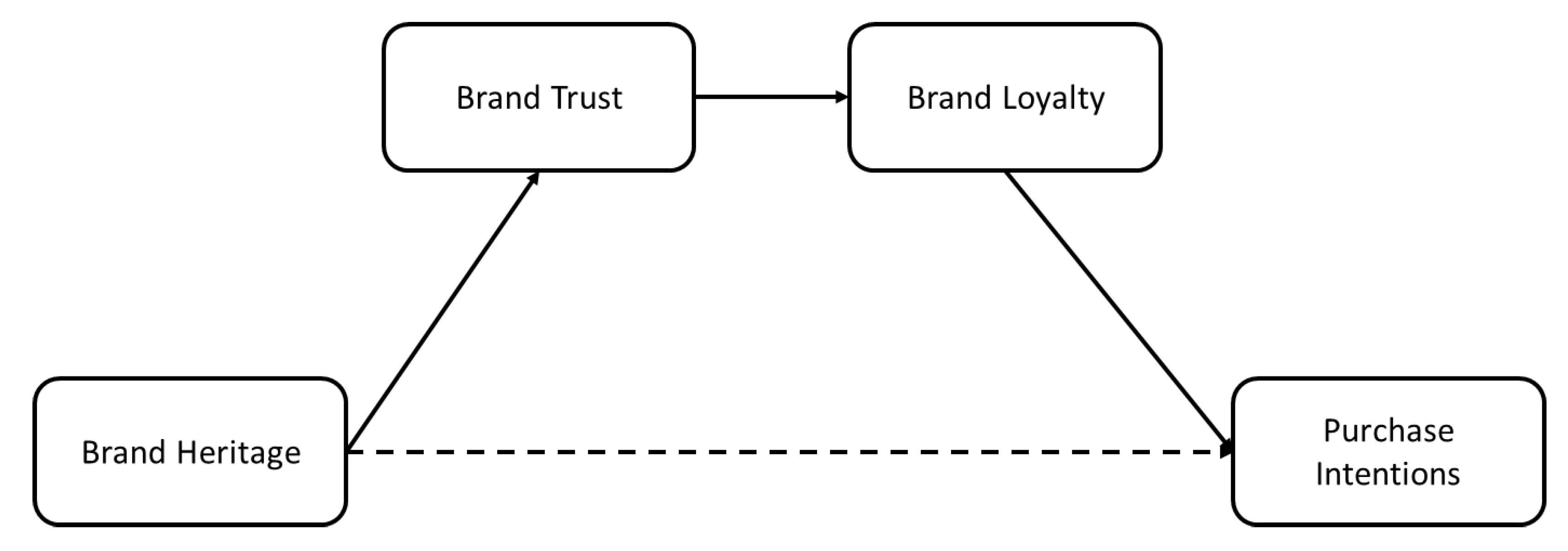 Sustainability 13 00303 g001