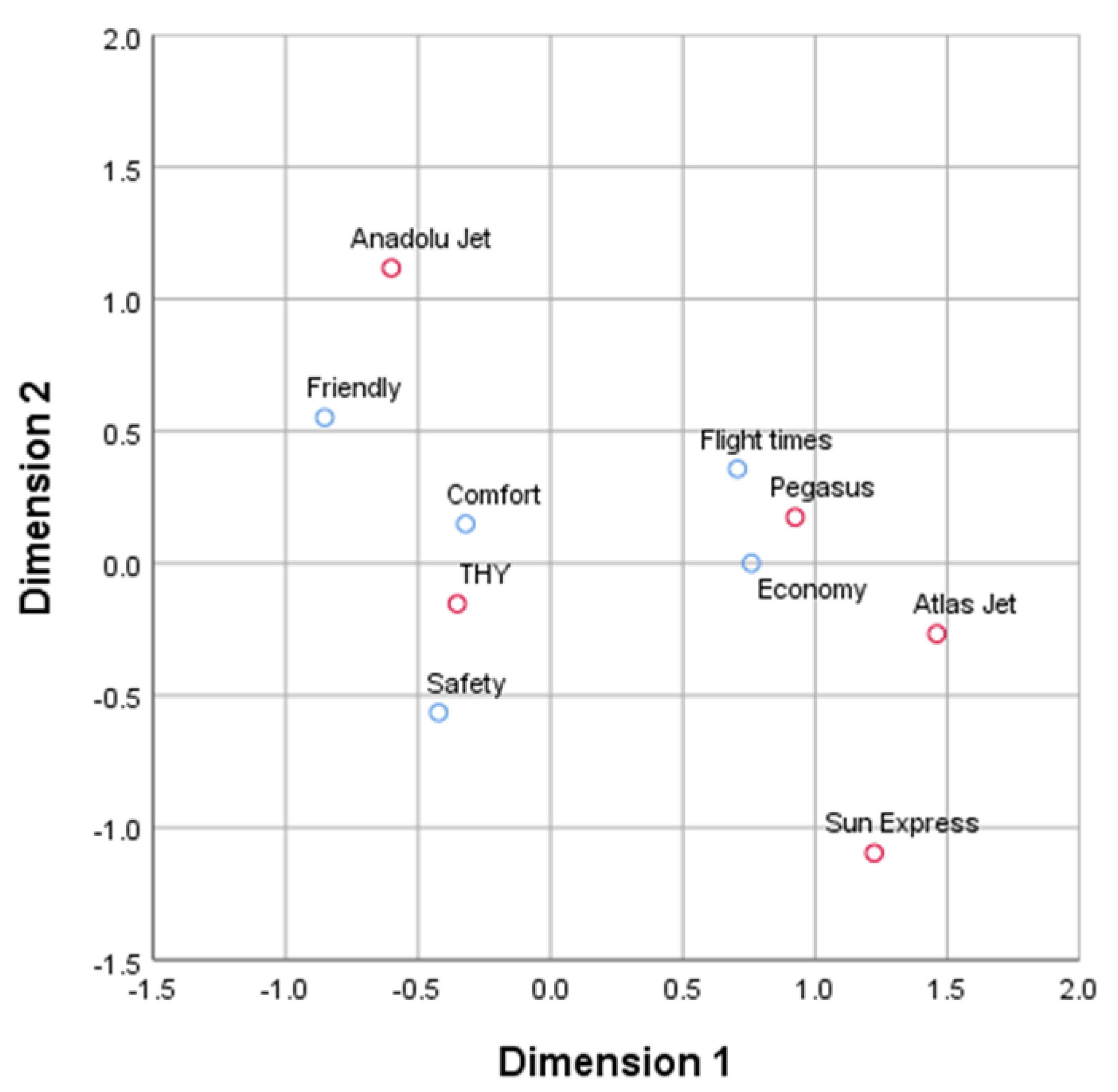 Sustainability 13 00303 g002