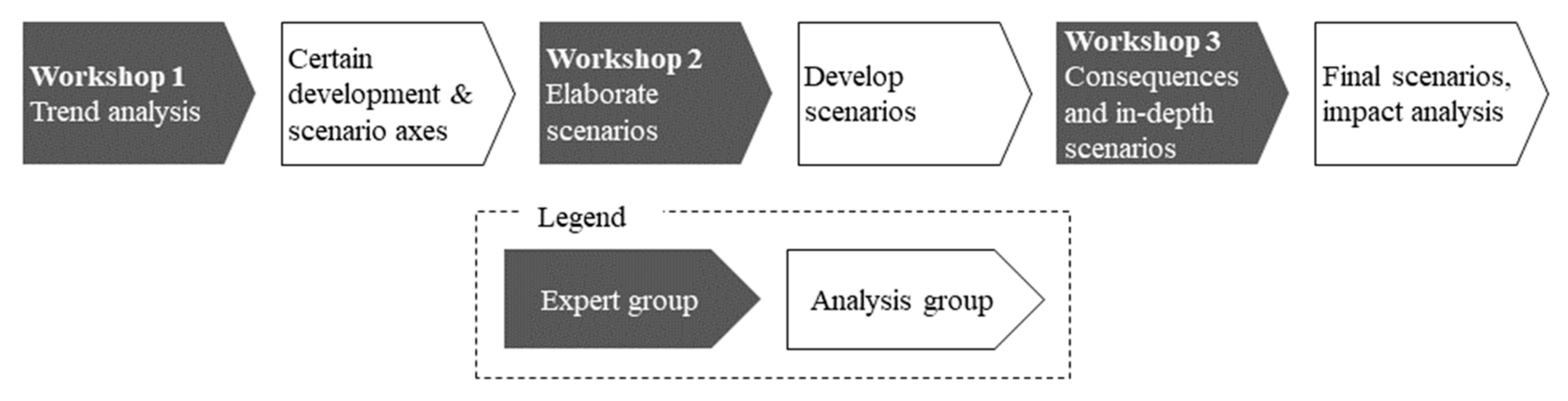 Sustainability 13 00304 g001
