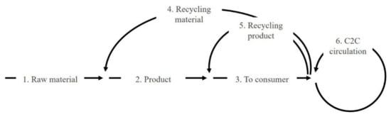 Sustainability 13 00304 g002