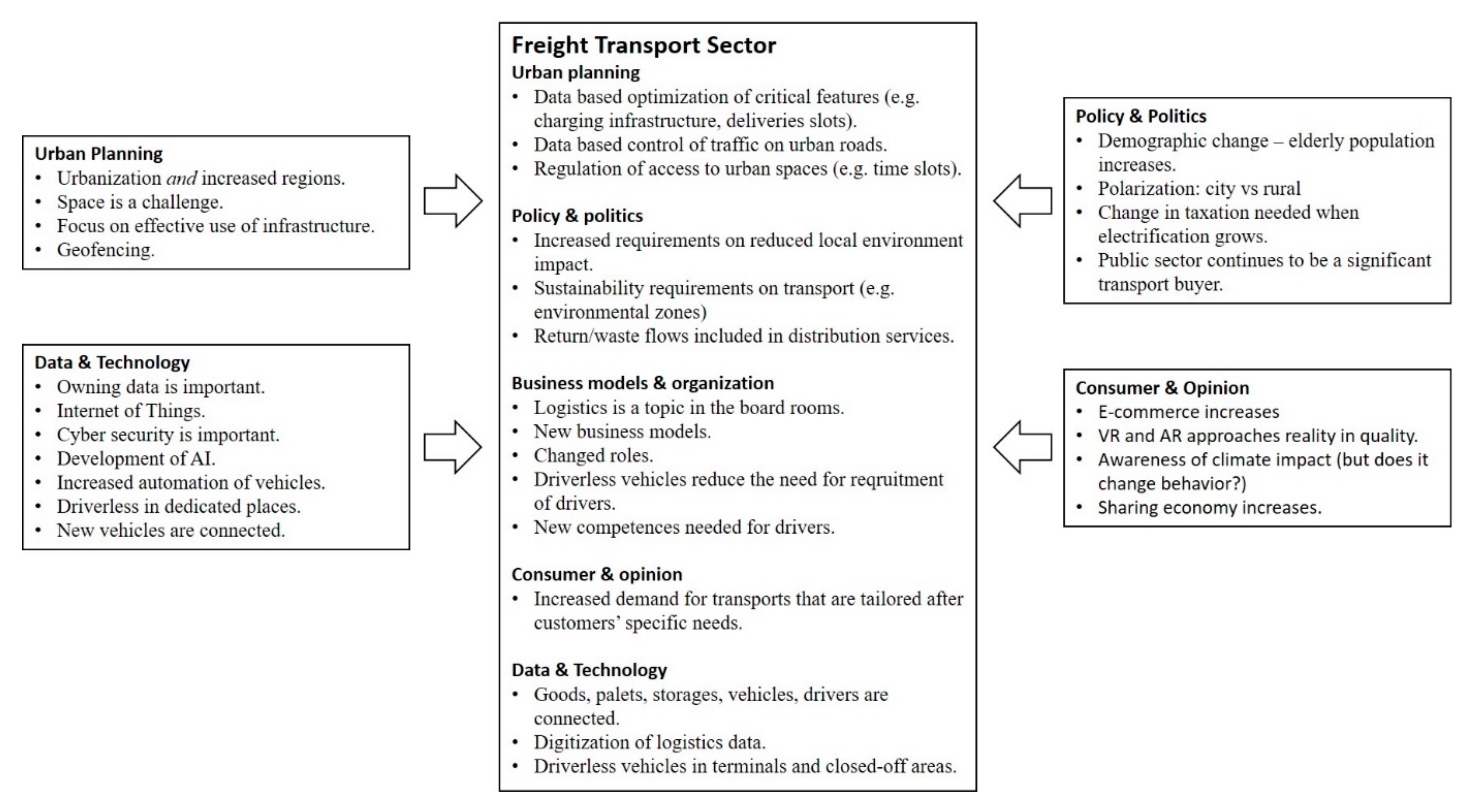 Sustainability 13 00304 g003