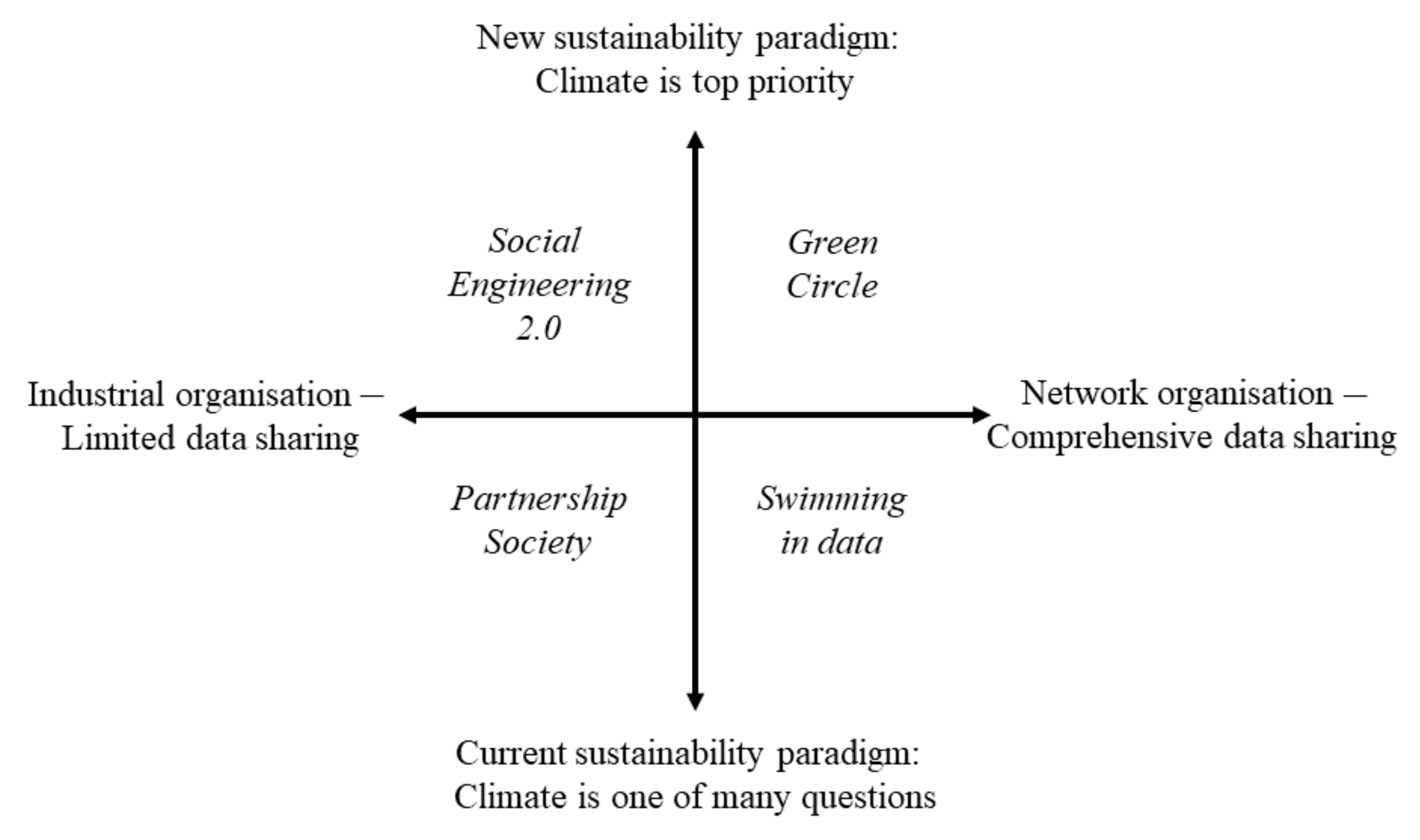 Sustainability 13 00304 g005