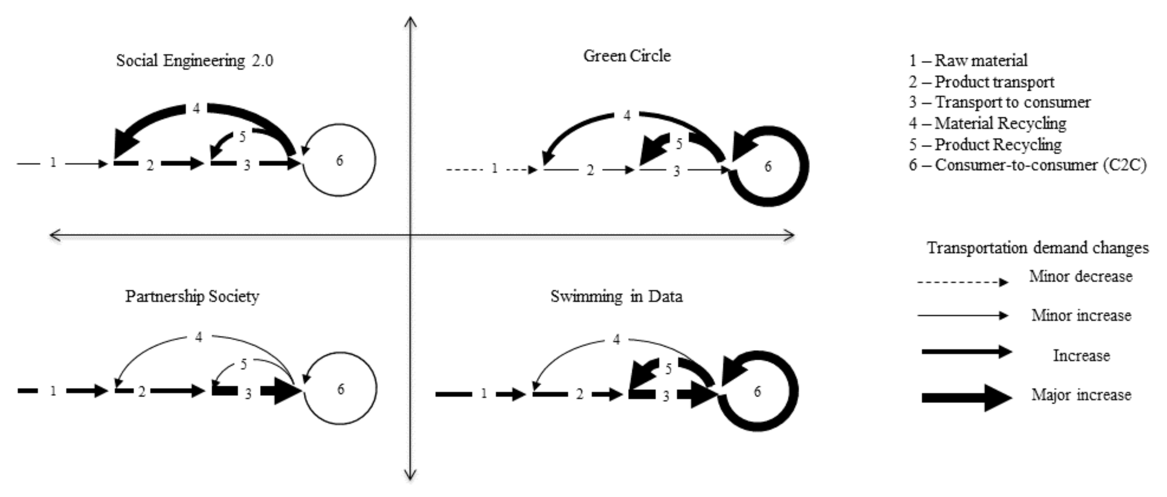 Sustainability 13 00304 g006