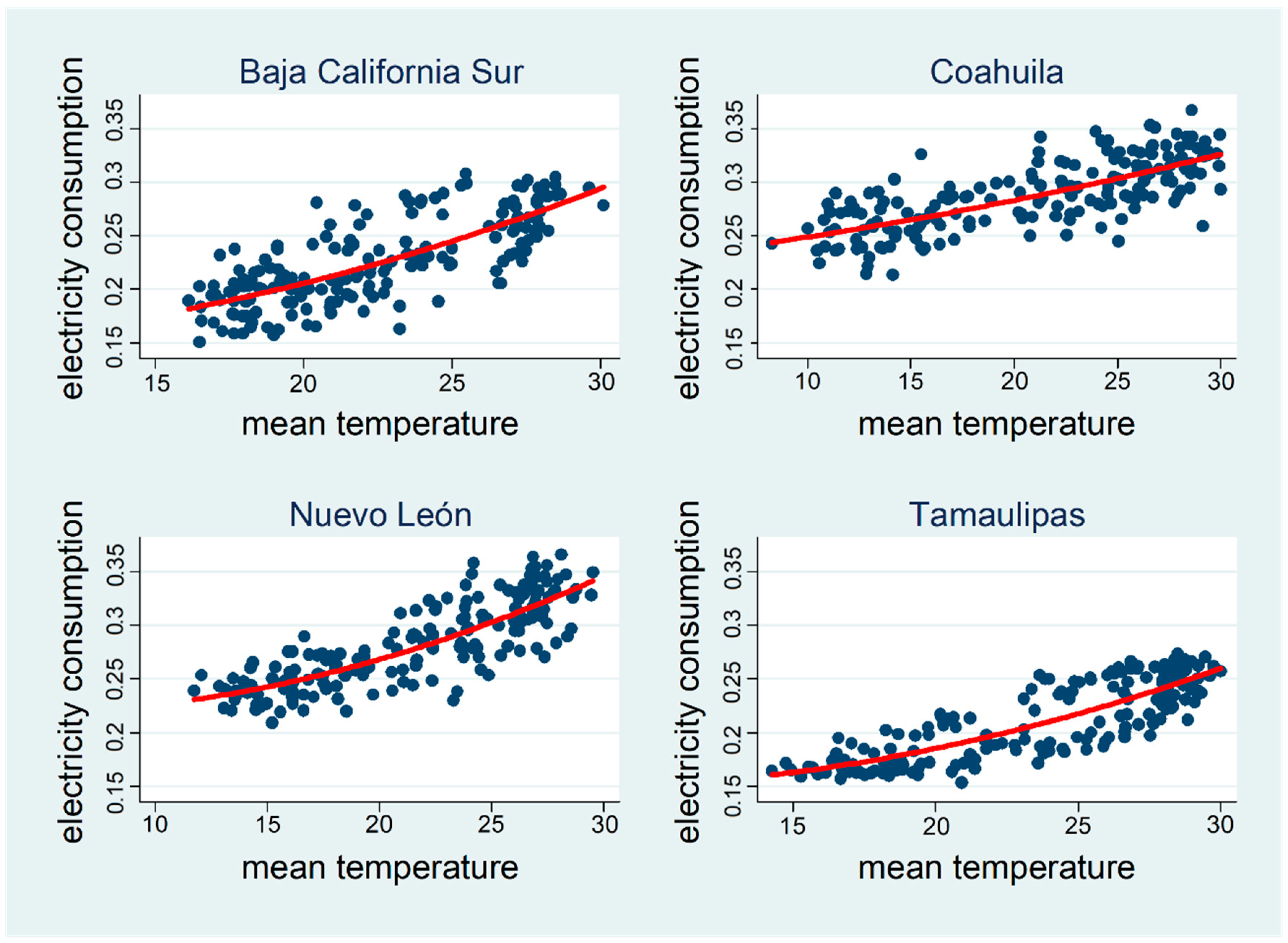 Sustainability 13 00305 g002 Sustainability 13 00305 g002