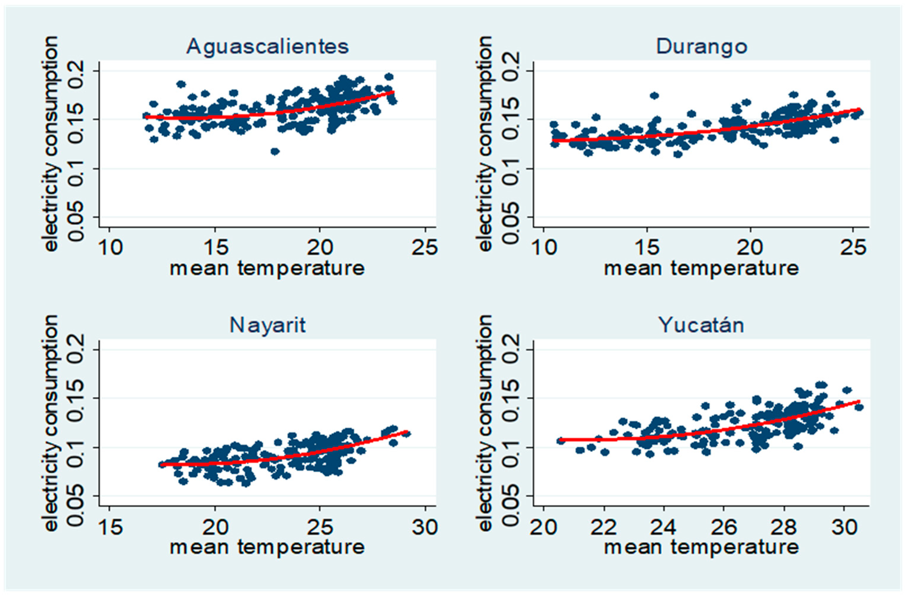 Sustainability 13 00305 g003 Sustainability 13 00305 g003