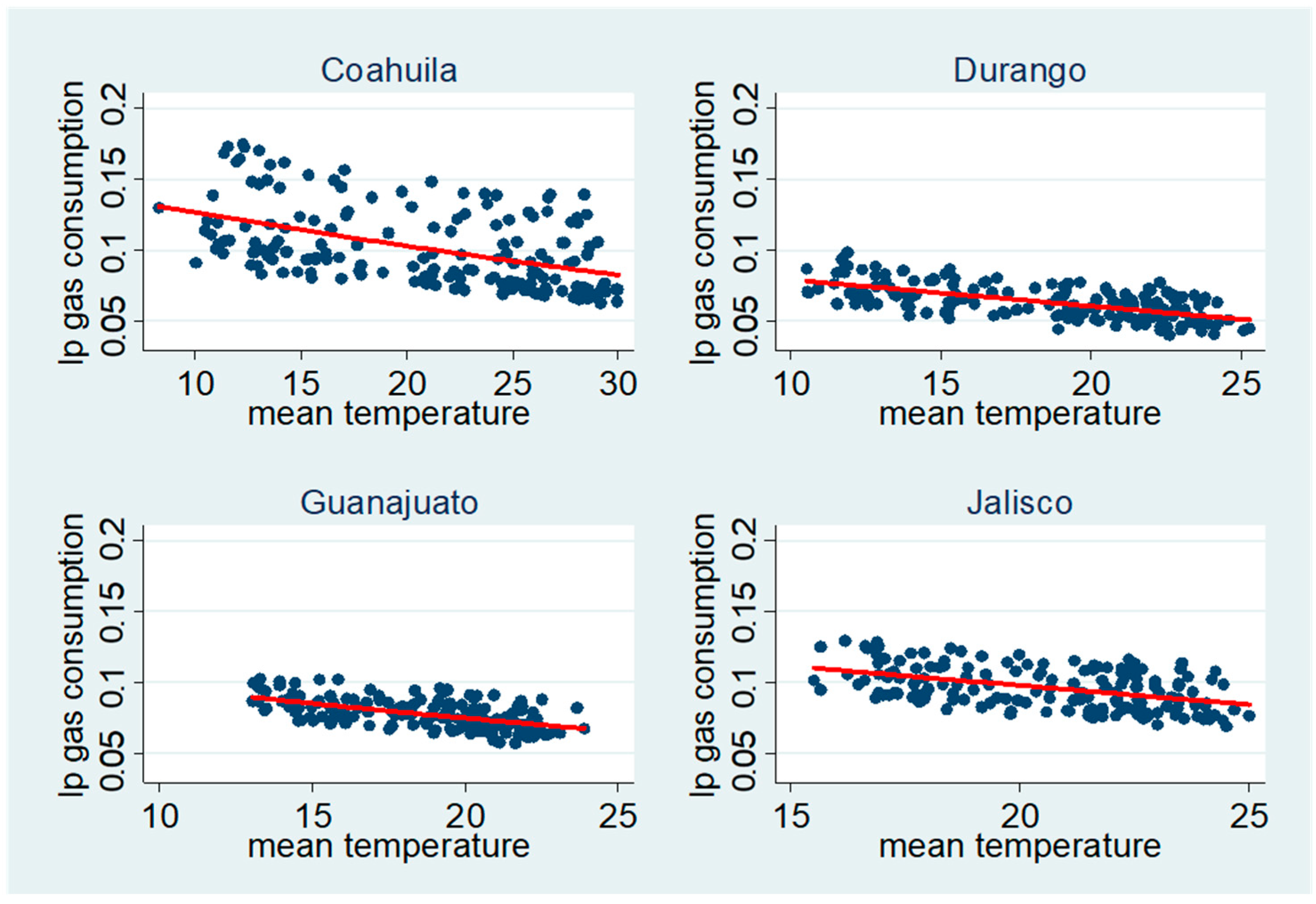 Sustainability 13 00305 g004 Sustainability 13 00305 g004