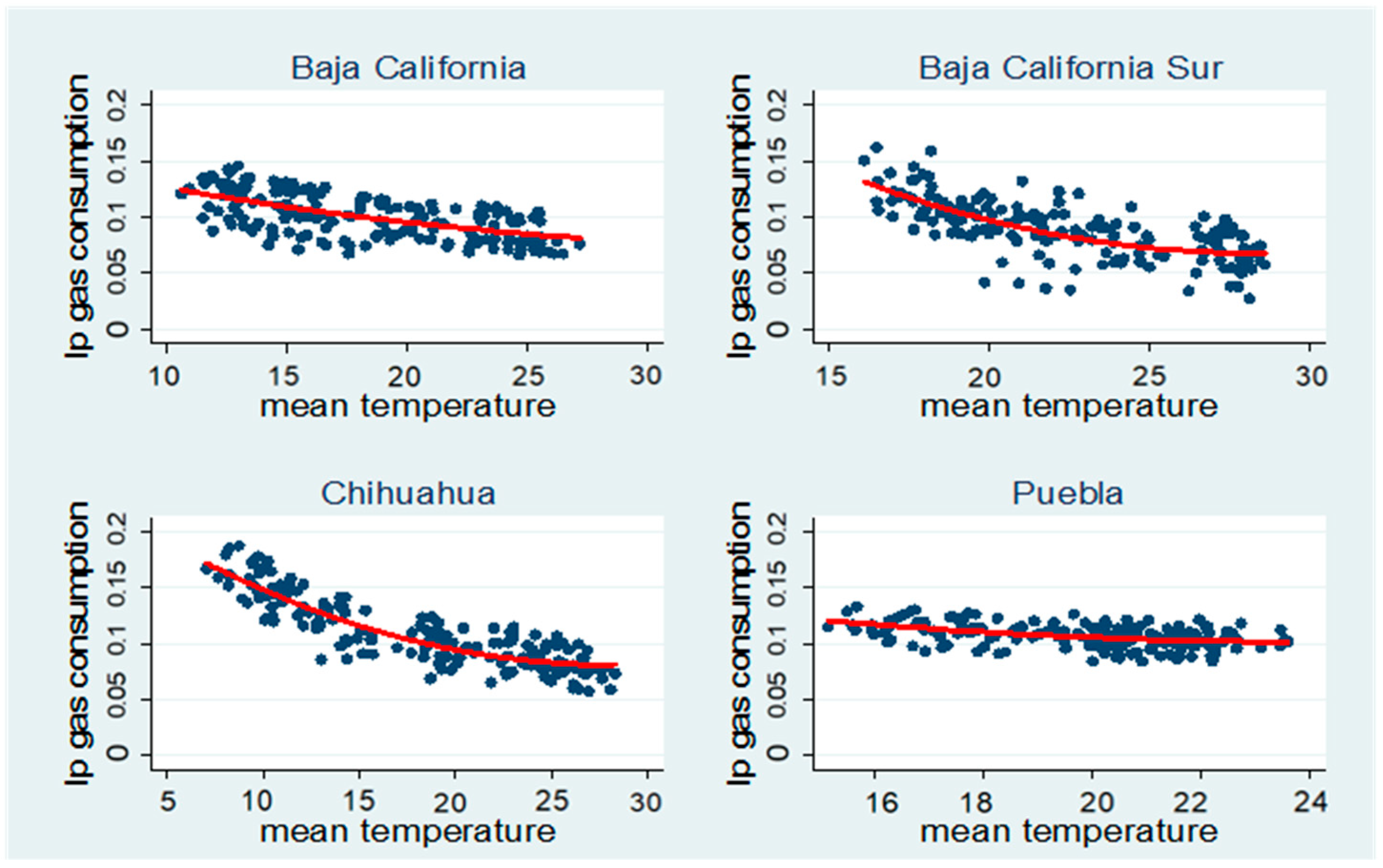 Sustainability 13 00305 g005 Sustainability 13 00305 g005