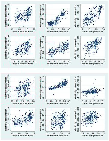 Sustainability 13 00305 g0a1a