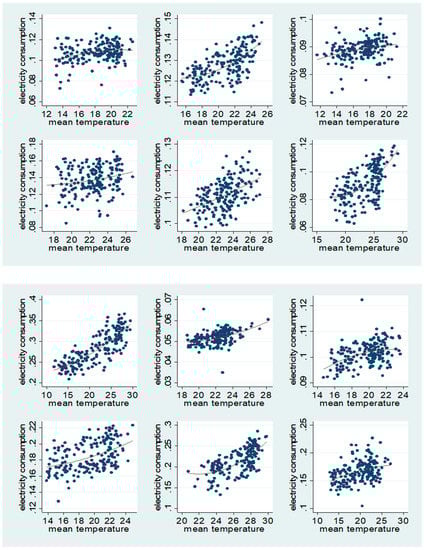 Sustainability 13 00305 g0a1b