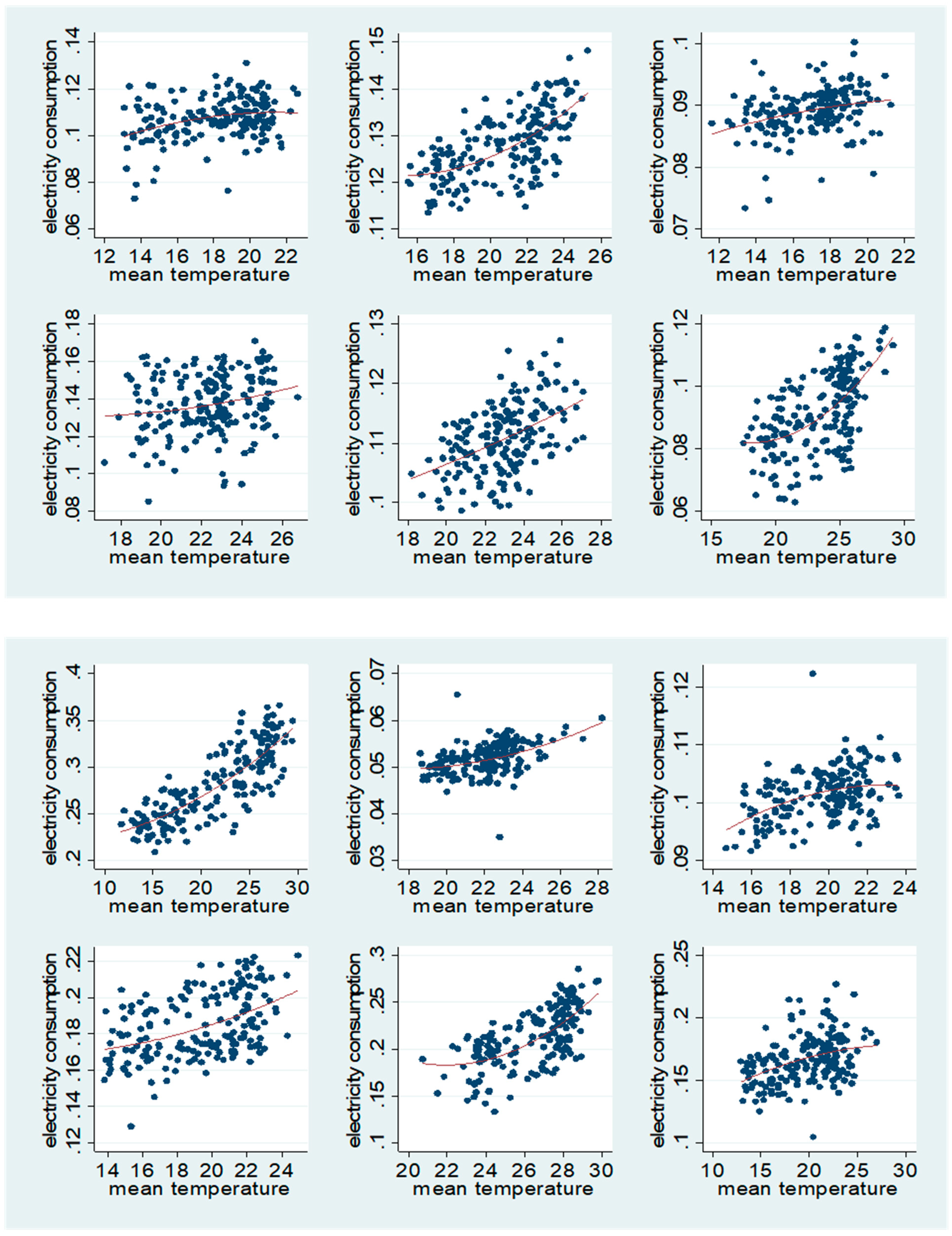 Sustainability 13 00305 g0a1b Sustainability 13 00305 g0a1b