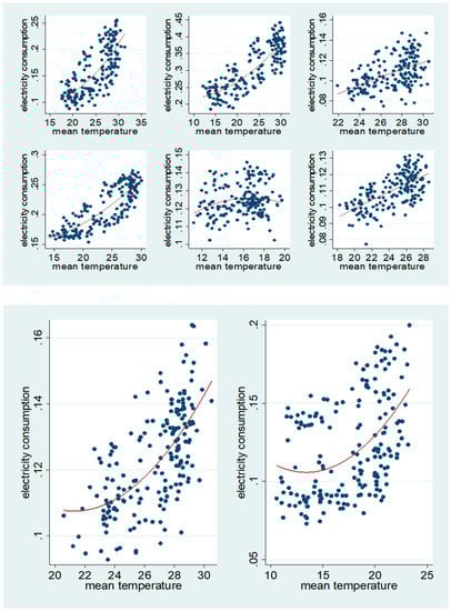 Sustainability 13 00305 g0a1c