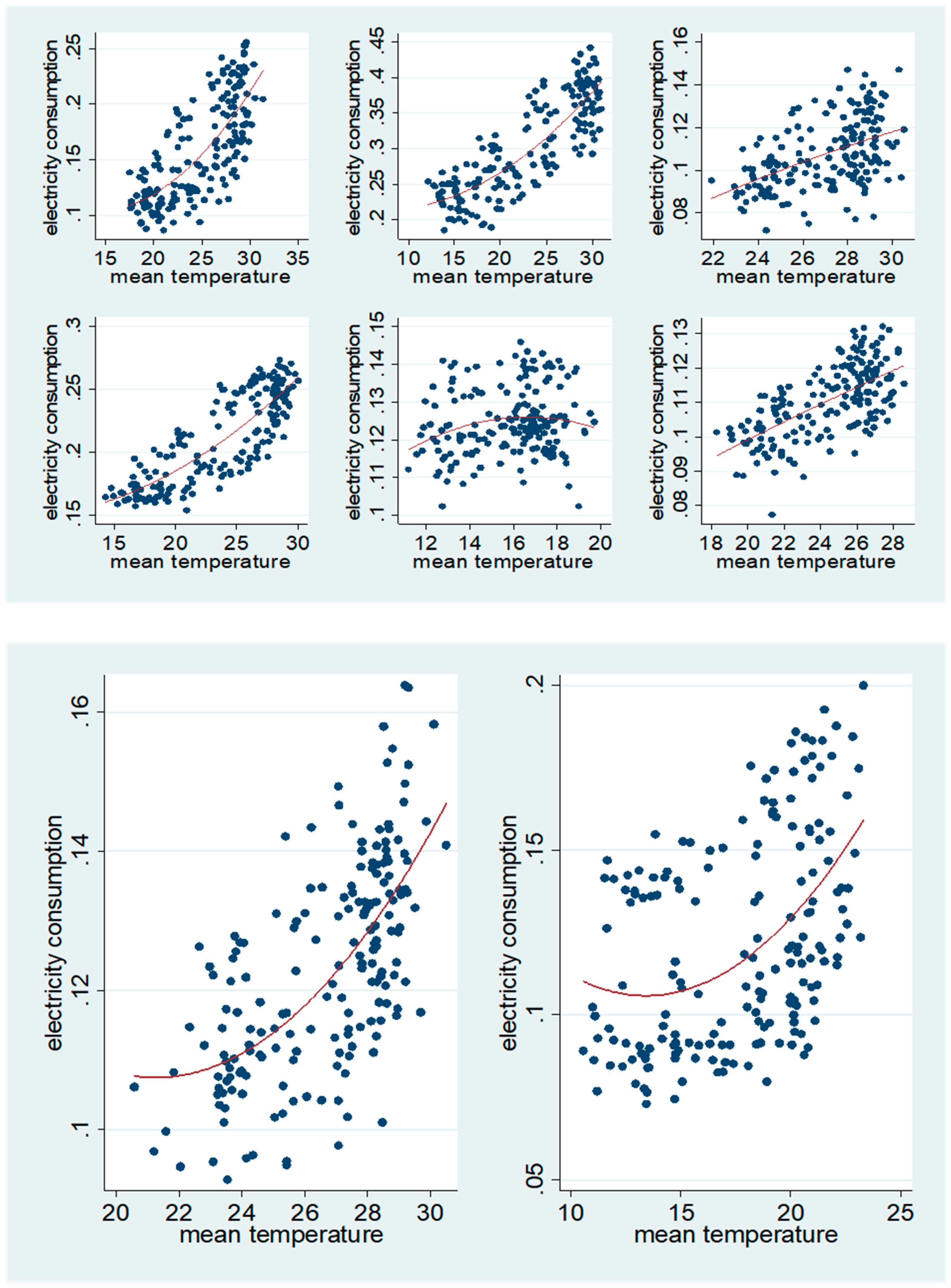 Sustainability 13 00305 g0a1c Sustainability 13 00305 g0a1c