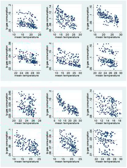Sustainability 13 00305 g0a2a