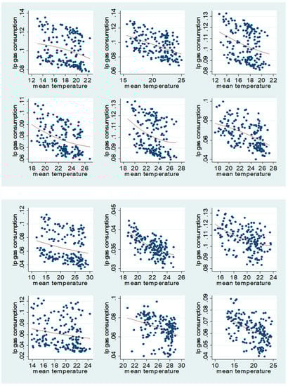 Sustainability 13 00305 g0a2b