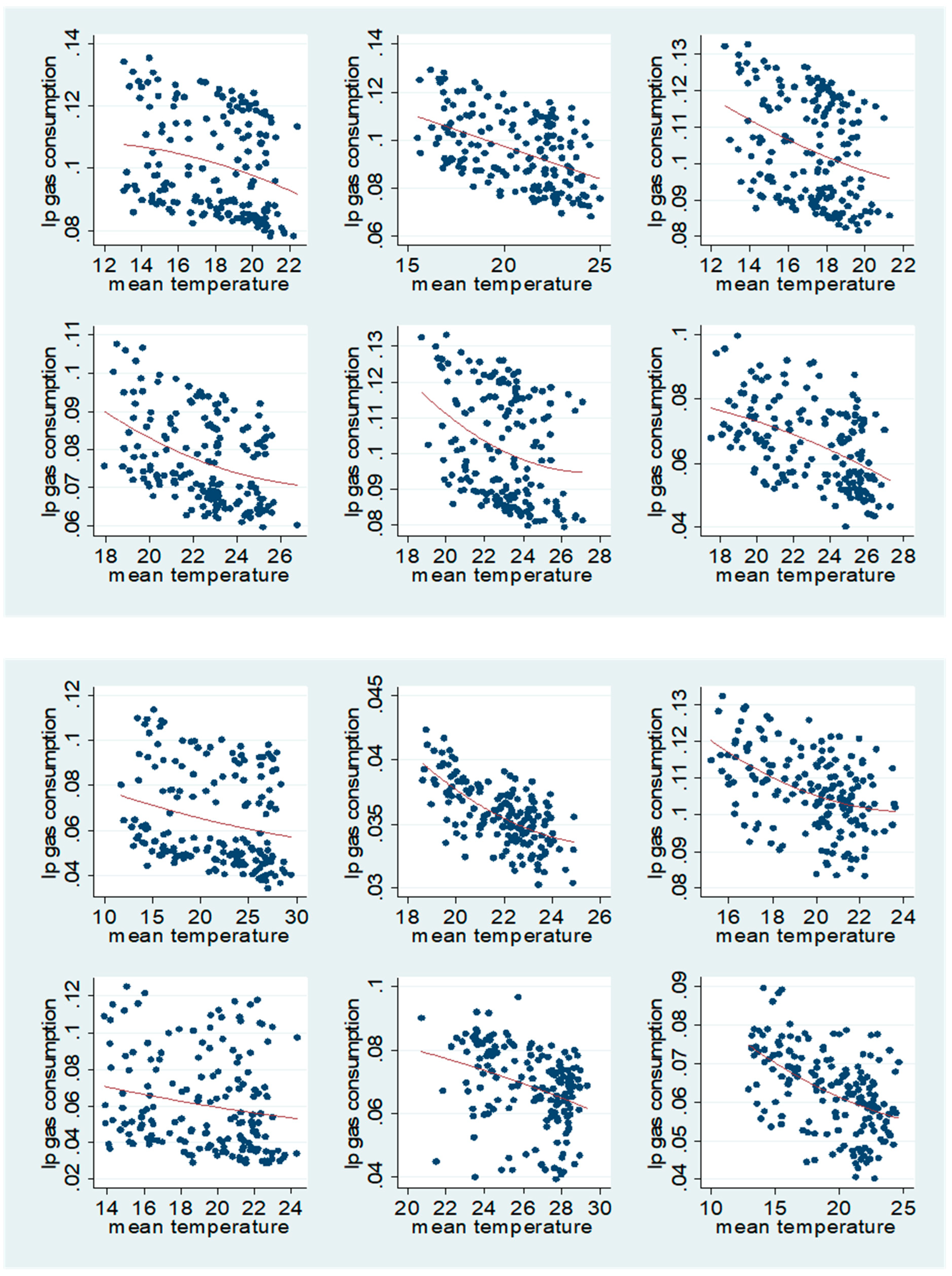 Sustainability 13 00305 g0a2b Sustainability 13 00305 g0a2b