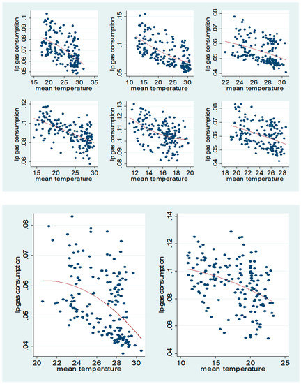 Sustainability 13 00305 g0a2c
