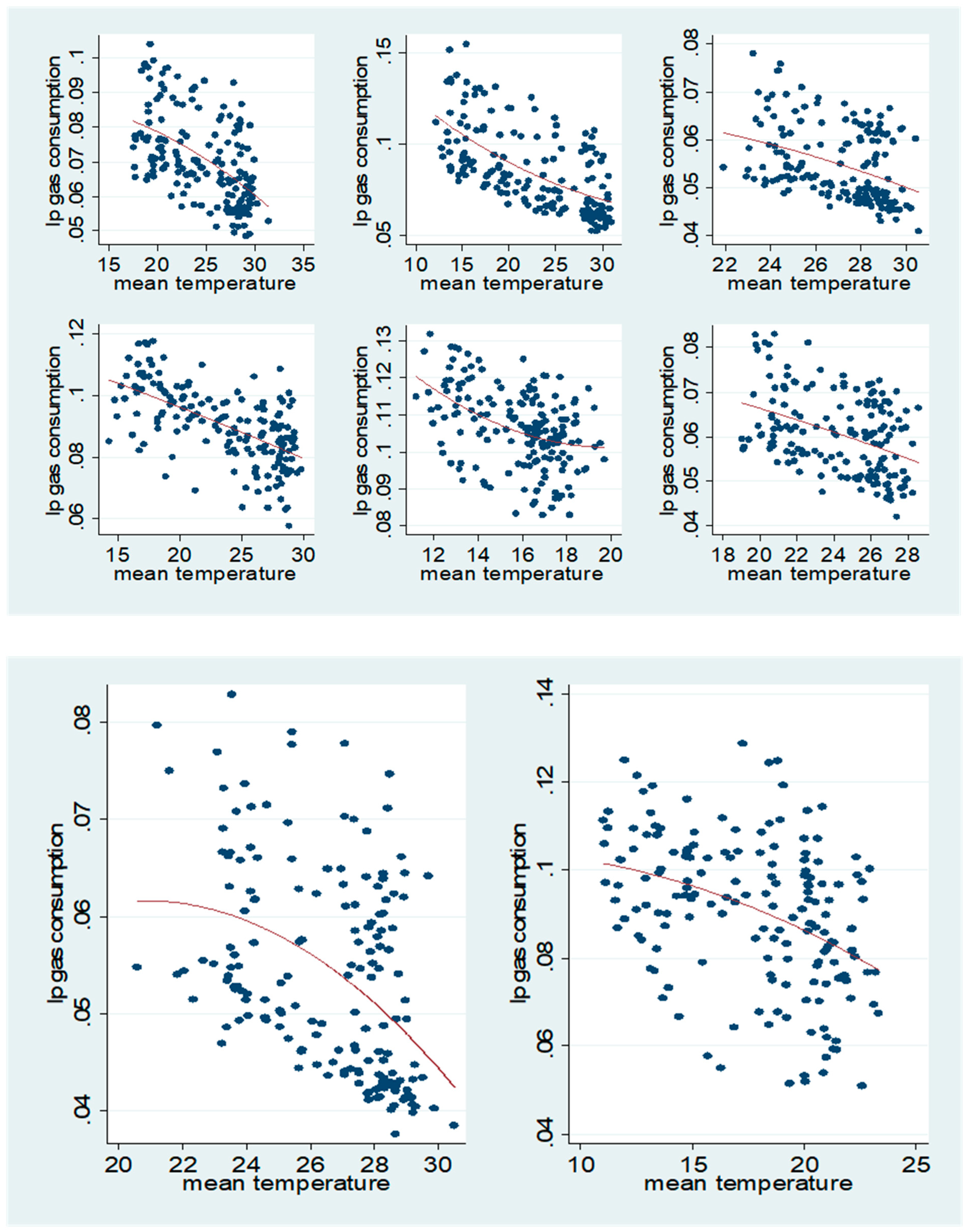 Sustainability 13 00305 g0a2c Sustainability 13 00305 g0a2c