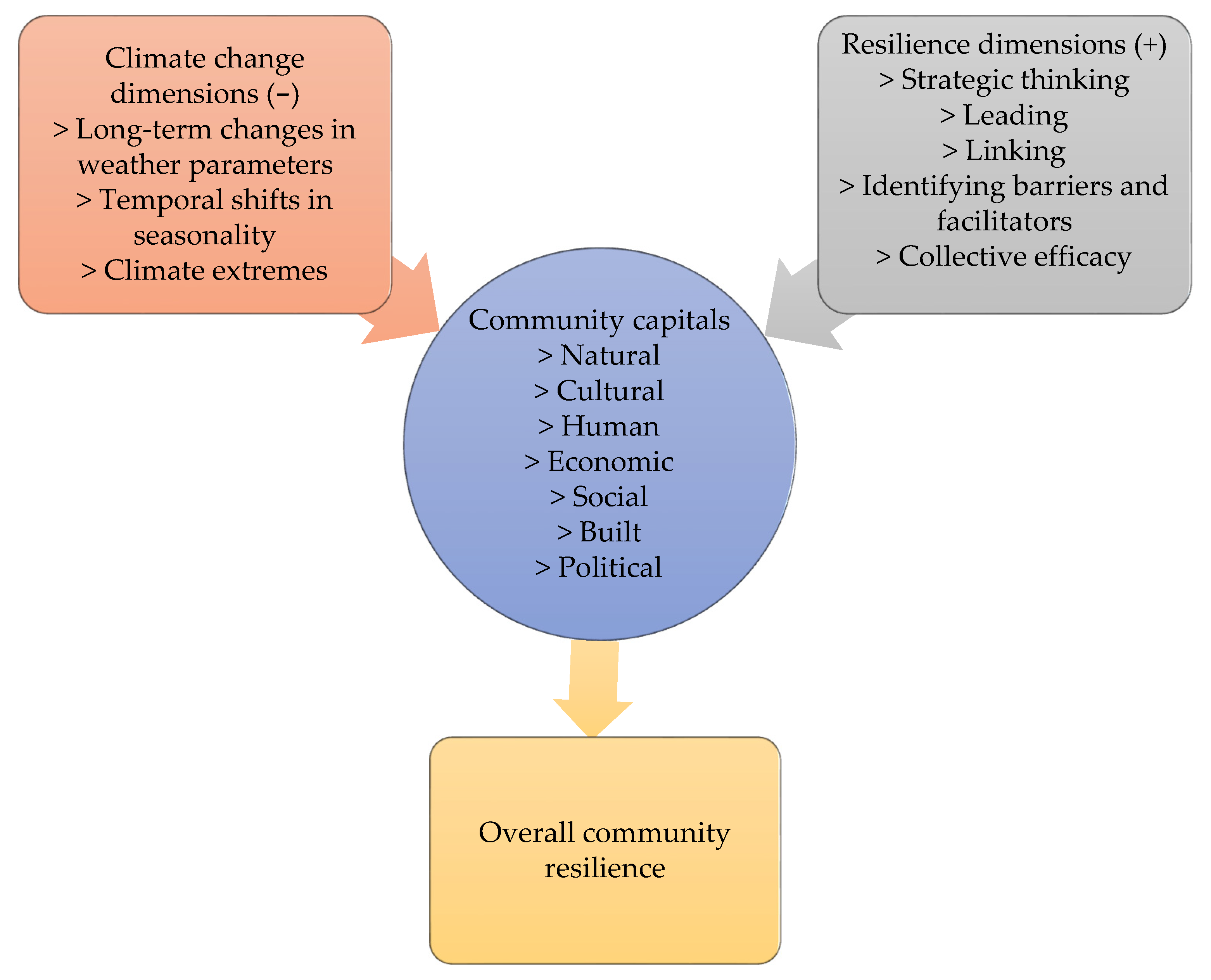 Sustainability 13 00307 g001