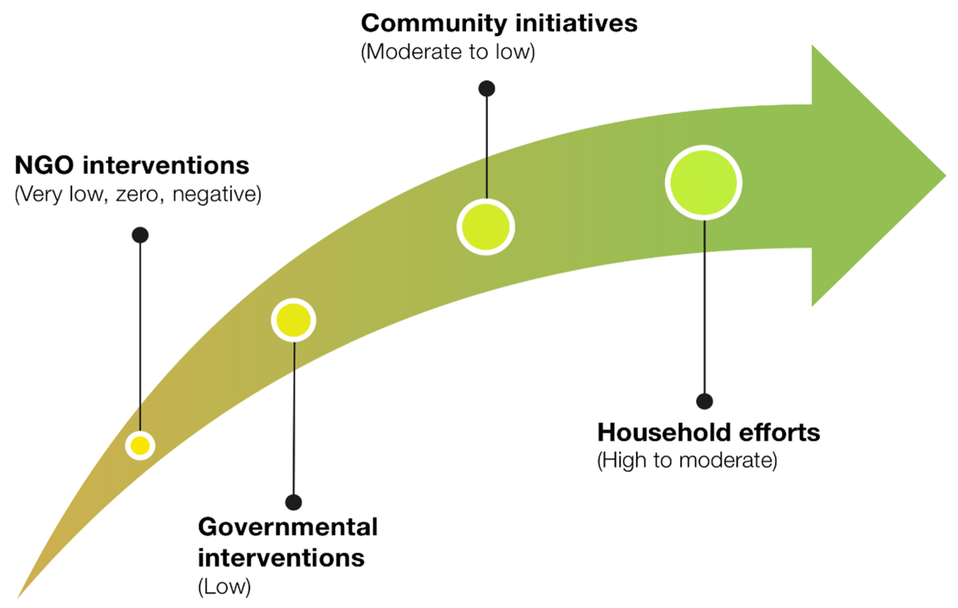 Sustainability 13 00307 g002