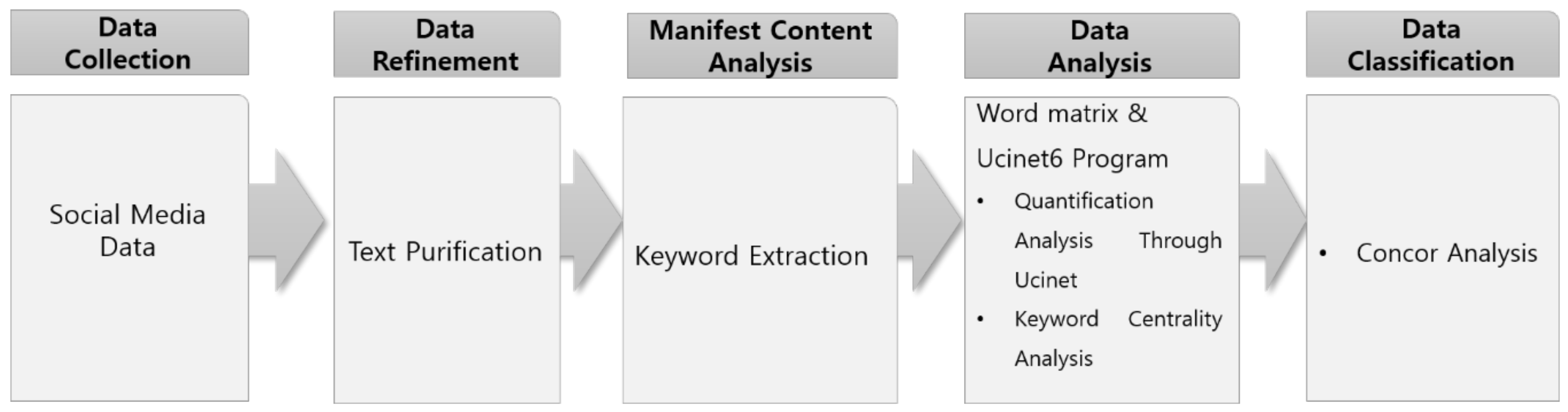 Sustainability 13 00310 g001