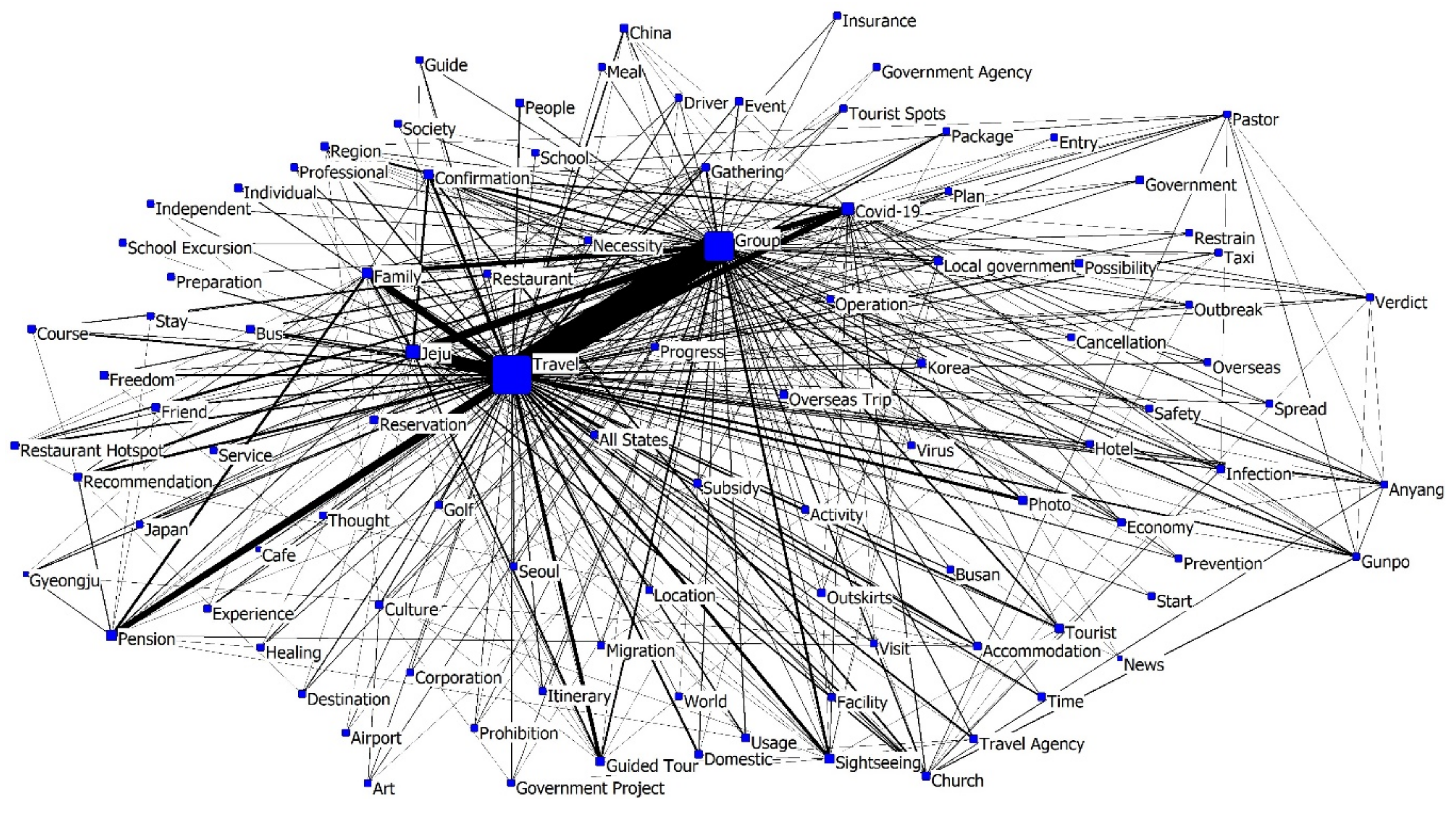 Sustainability 13 00310 g003