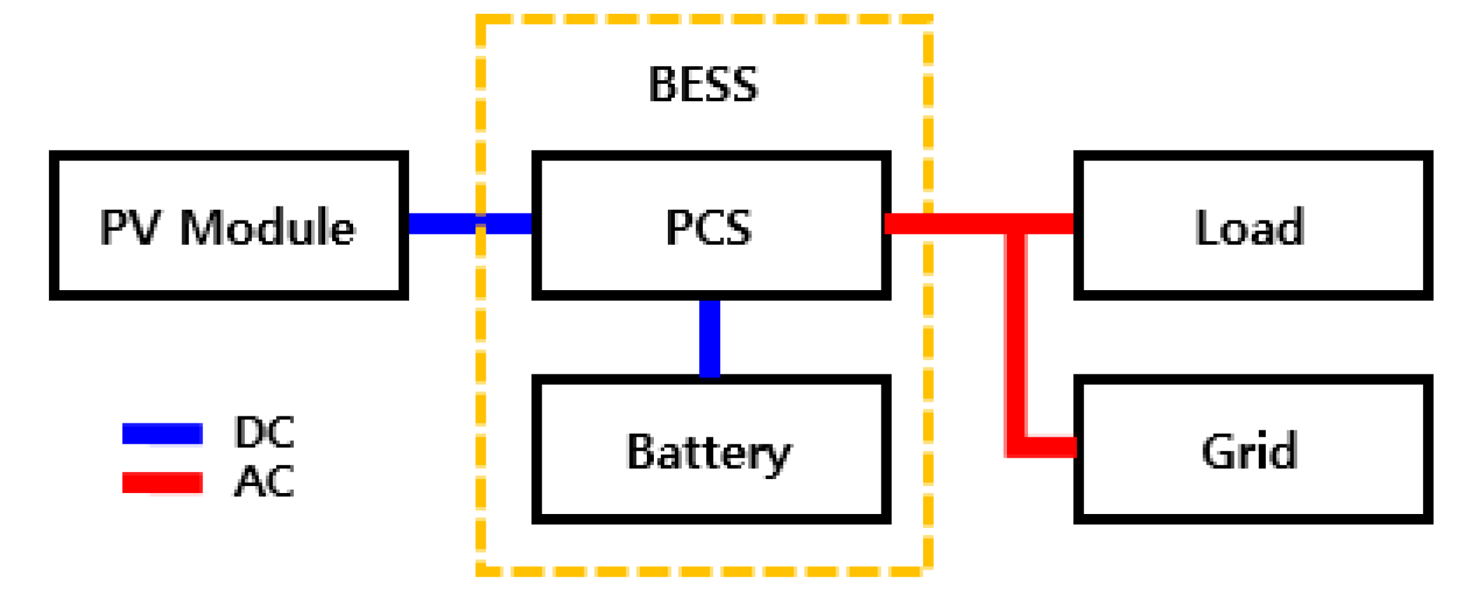 Sustainability 13 00311 g001
