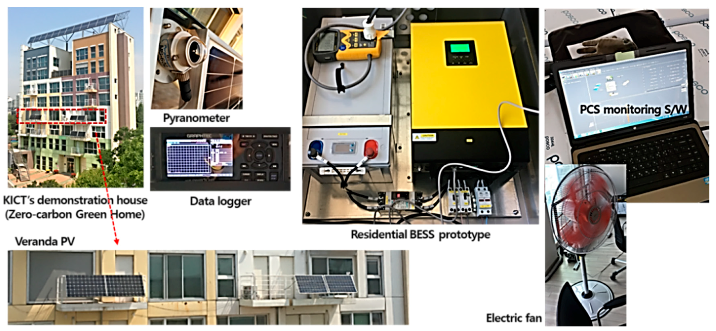 Sustainability 13 00311 g002